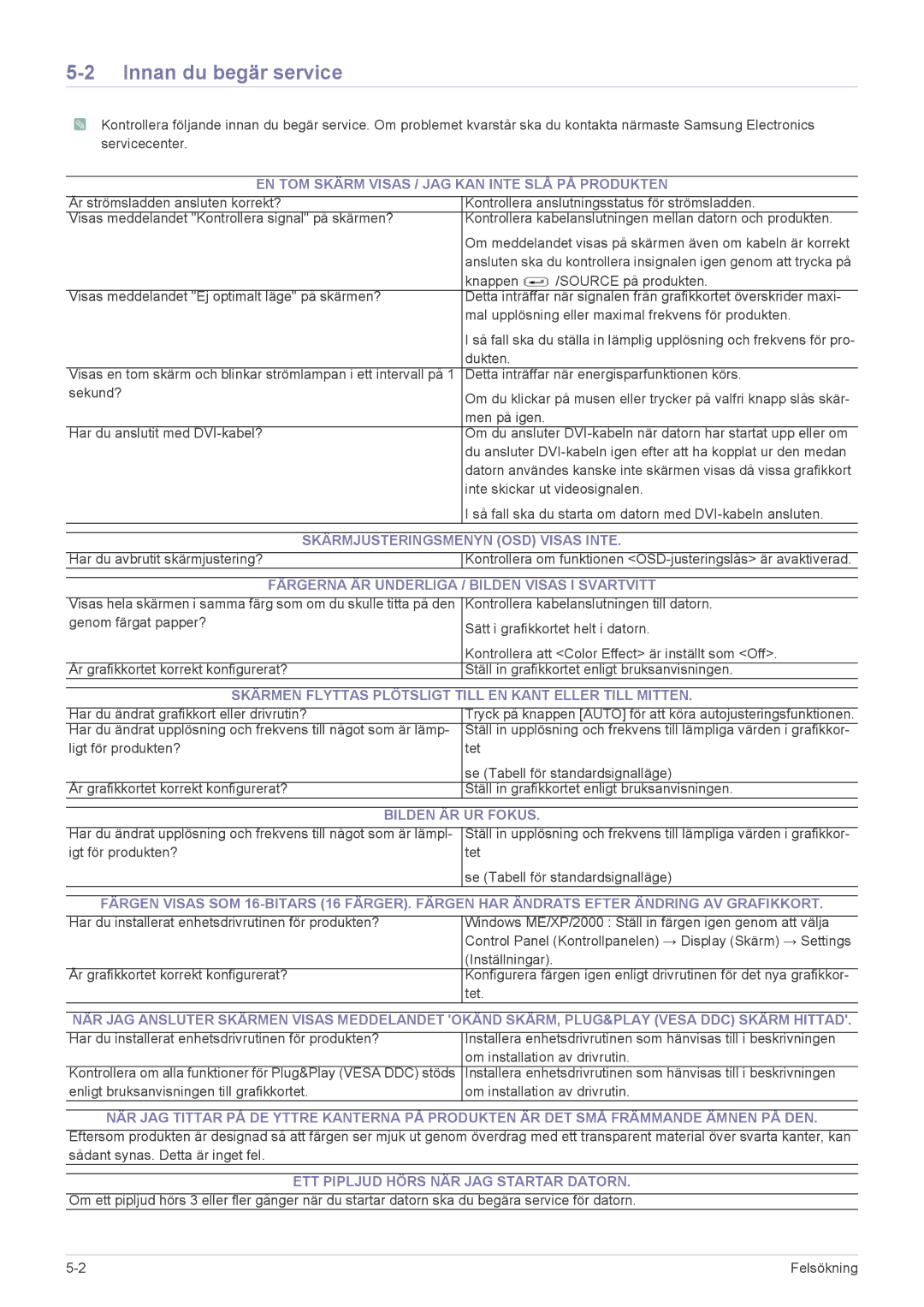 Samsung LS23NVTABW/EN, LS20NVTABW/EN manual Innan du begär service 