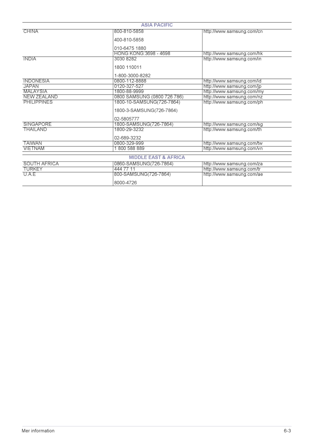 Samsung LS20NVTABW/EN, LS23NVTABW/EN manual Middle East & Africa 