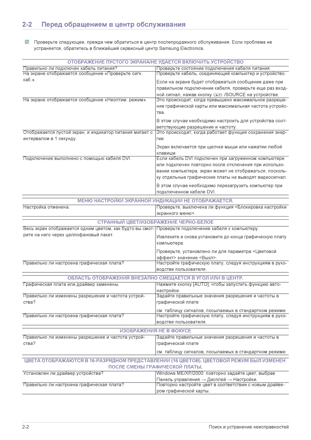 Samsung LS20NVTABW/EN Перед обращением в центр обслуживания, Отображение Пустого ЭКРАНА/НЕ Удается Включить Устройство 