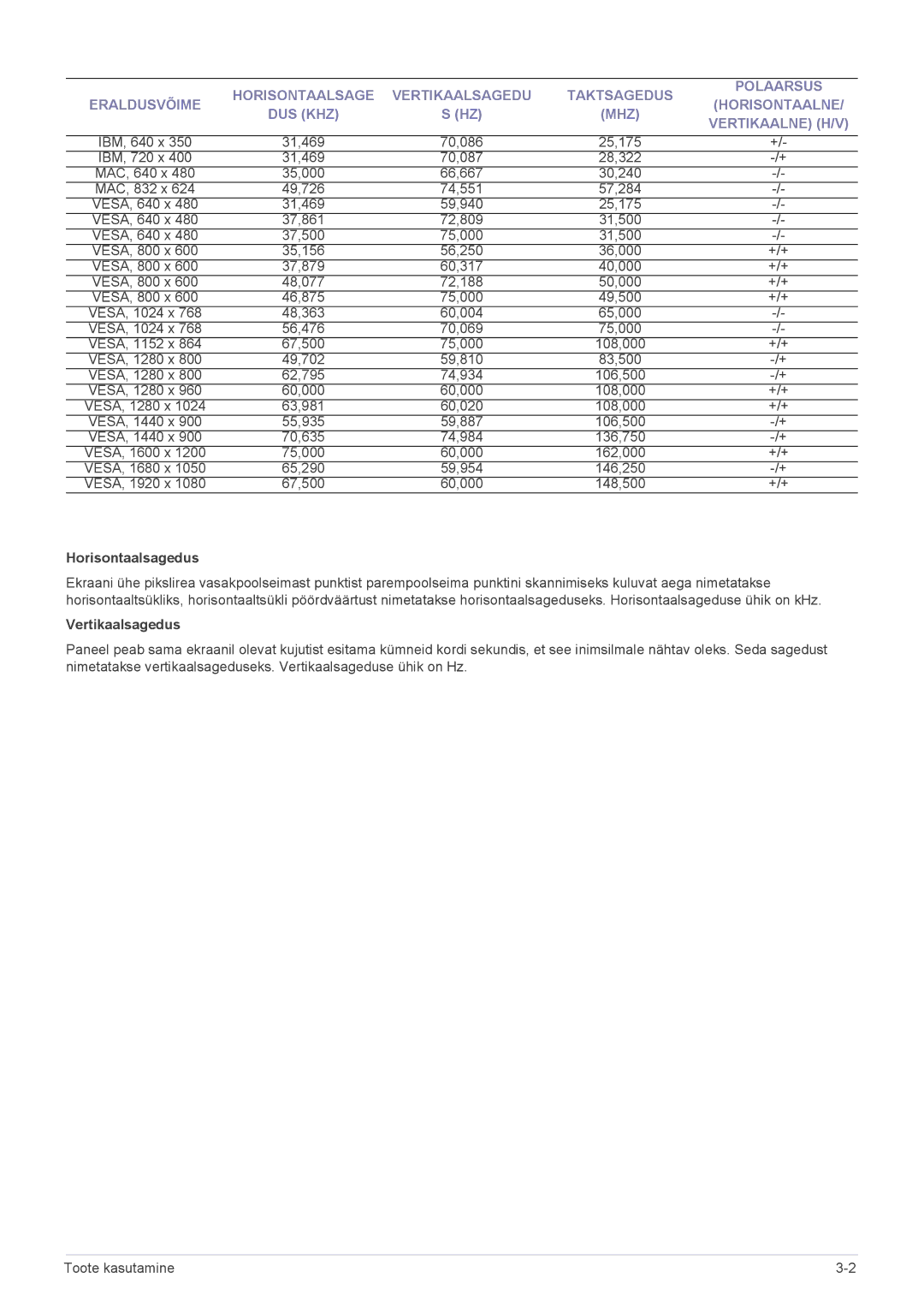 Samsung LS20NVTABW/EN, LS23NVTABW/EN manual VESA, 1680 x, VESA, 1920 x, Horisontaalsagedus, Vertikaalsagedus 