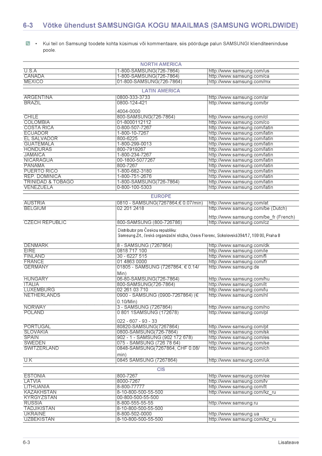 Samsung LS23NVTABW/EN Võtke ühendust Samsungiga Kogu Maailmas Samsung Worldwide, North America Latin America, Europe, Cis 