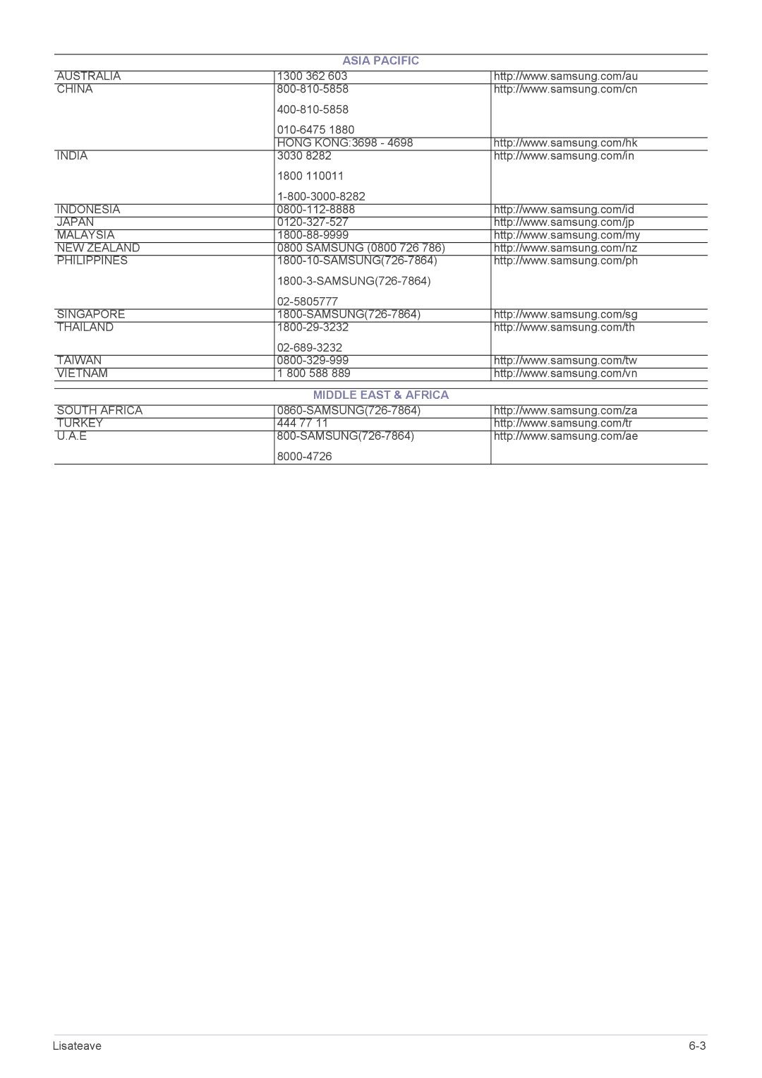 Samsung LS20NVTABW/EN, LS23NVTABW/EN manual Asia Pacific, Middle East & Africa 