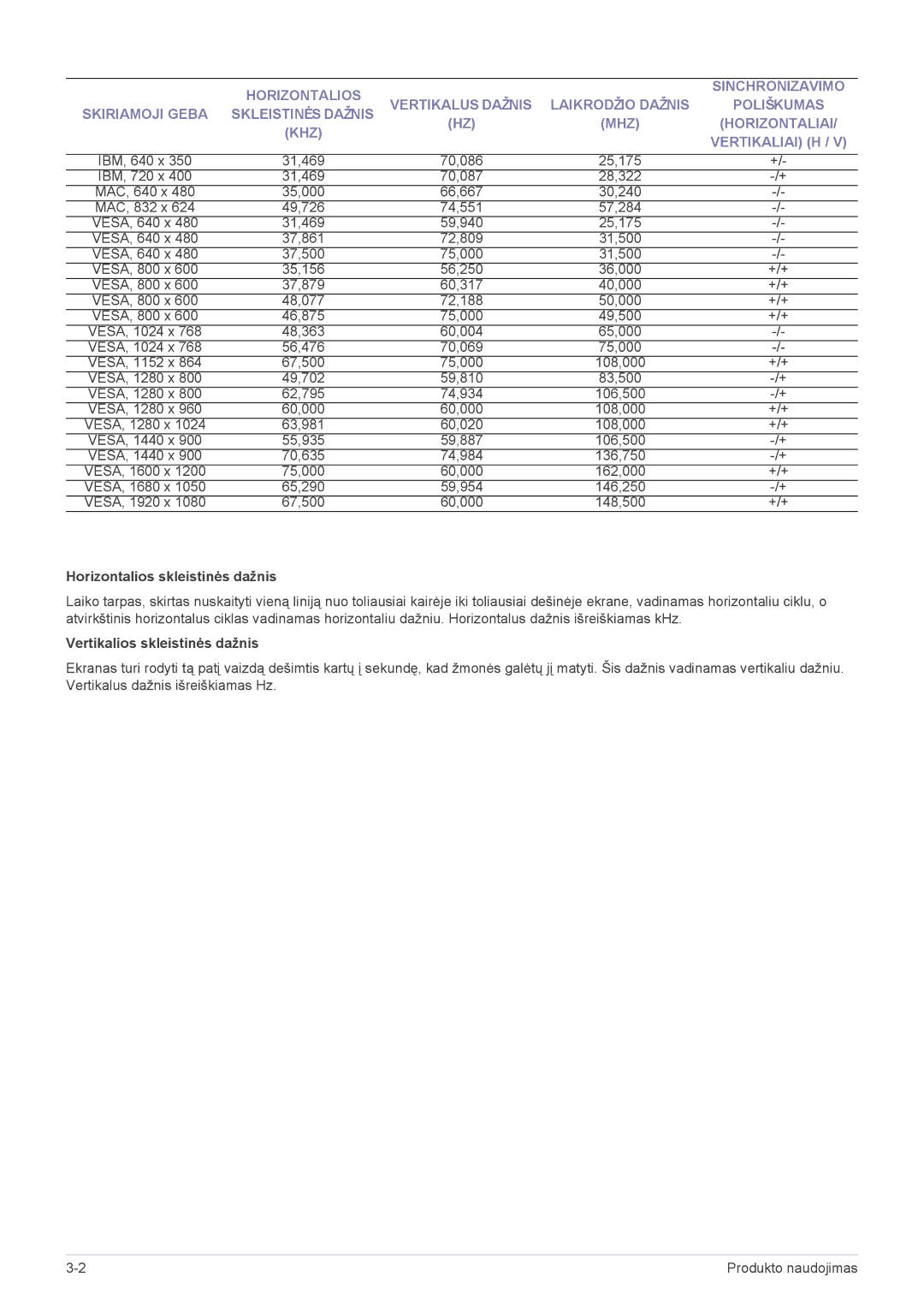 Samsung LS23NVTABW/EN, LS20NVTABW/EN manual Horizontalios skleistinės dažnis, Vertikalios skleistinės dažnis 