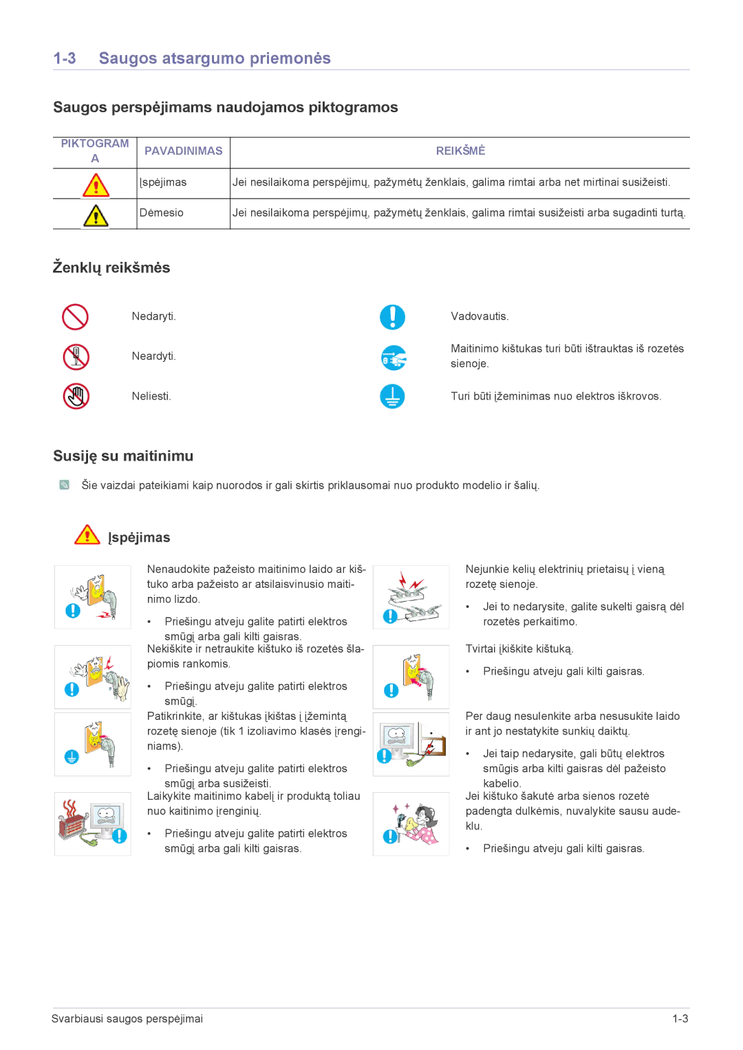 Samsung LS20NVTABW/EN manual Saugos atsargumo priemonės, Saugos perspėjimams naudojamos piktogramos, Ženklų reikšmės 