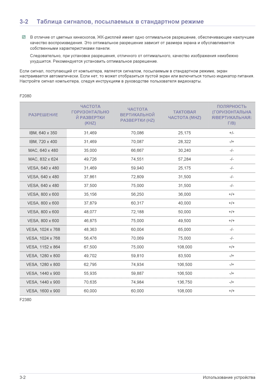 Samsung LS23NVTABW/EN, LS20NVTABW/EN manual Таблица сигналов, посылаемых в стандартном режиме 