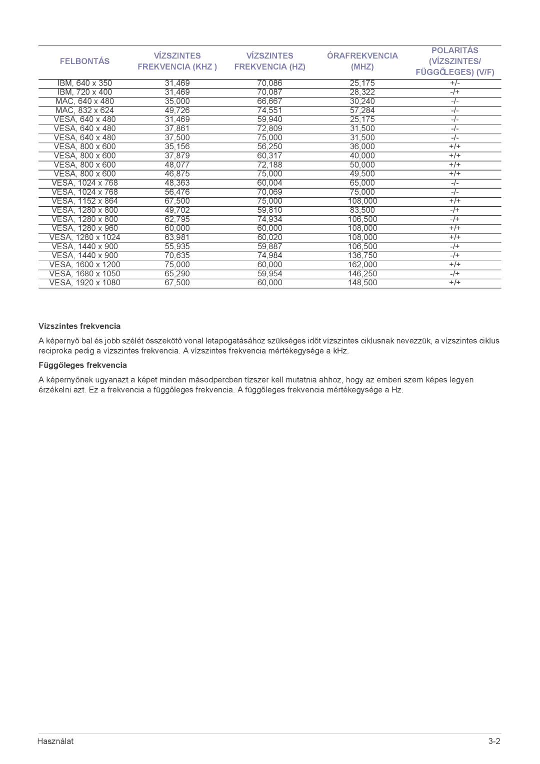 Samsung LS20NVTABW/EN, LS23NVTABW/EN, LS23NVTABW/ZA manual Vízszintes frekvencia, Függőleges frekvencia 