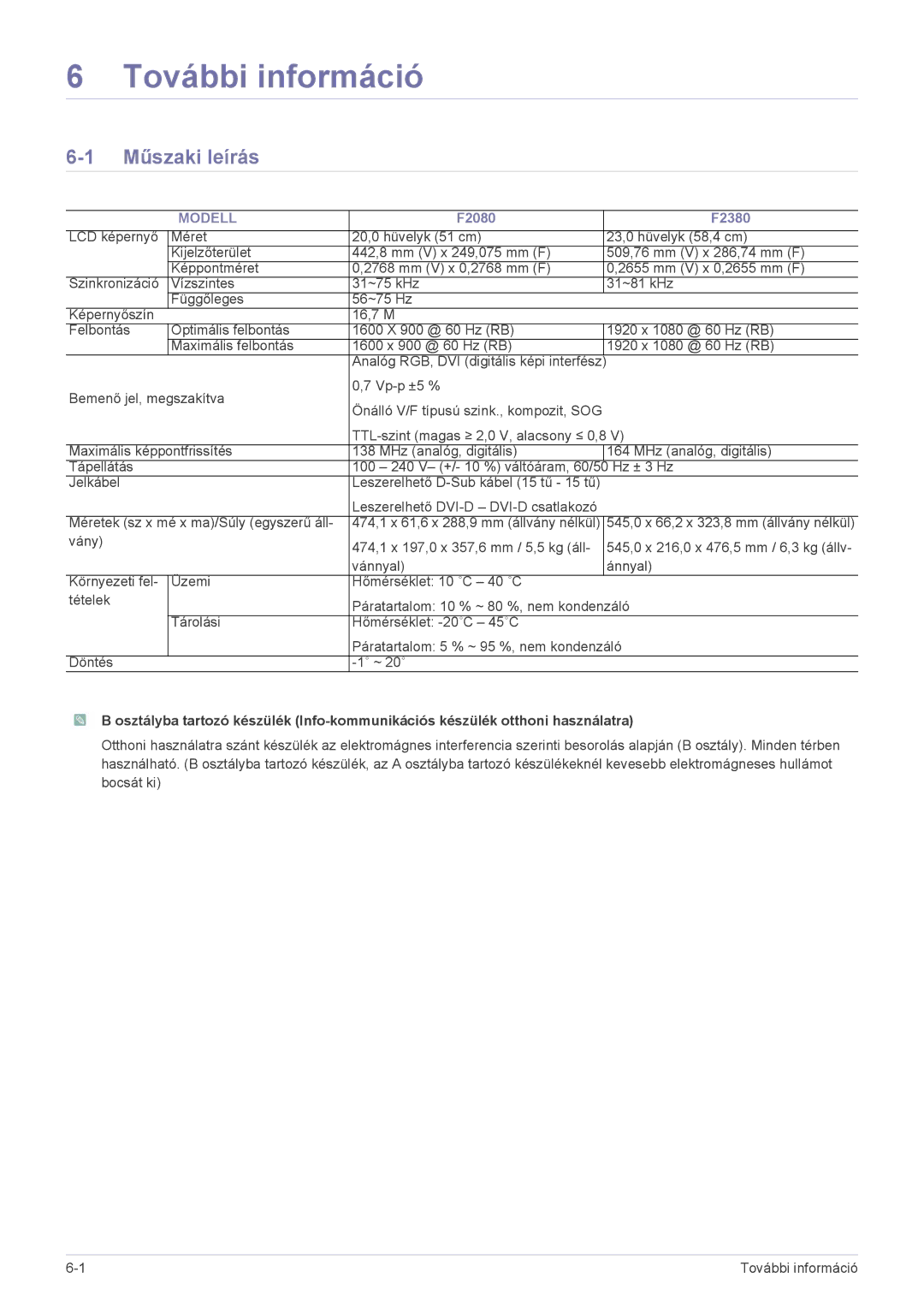 Samsung LS23NVTABW/ZA, LS23NVTABW/EN, LS20NVTABW/EN manual További információ, Műszaki leírás, Modell 