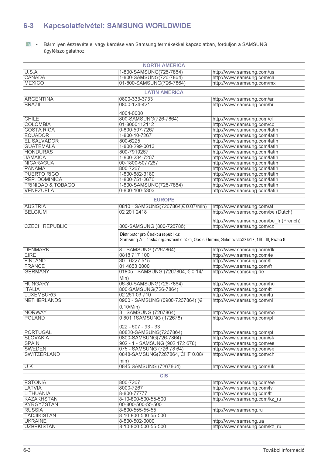 Samsung LS23NVTABW/EN, LS23NVTABW/ZA manual Kapcsolatfelvétel Samsung Worldwide, North America Latin America, Europe, Cis 