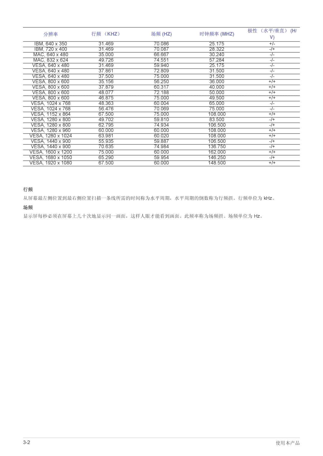 Samsung LS23NVTABW/ZA, LS23NVTABW/EN, LS20NVTABW/EN manual 时钟频率 Mhz 极性 （水平/垂直） H 