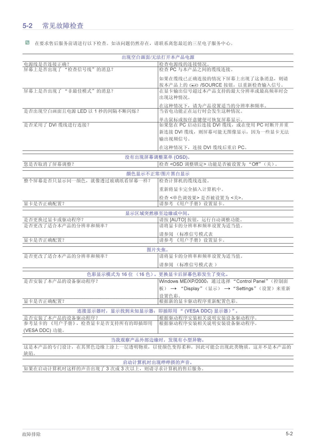 Samsung LS20NVTABW/EN, LS23NVTABW/EN, LS23NVTABW/ZA manual 2常见故障检查 