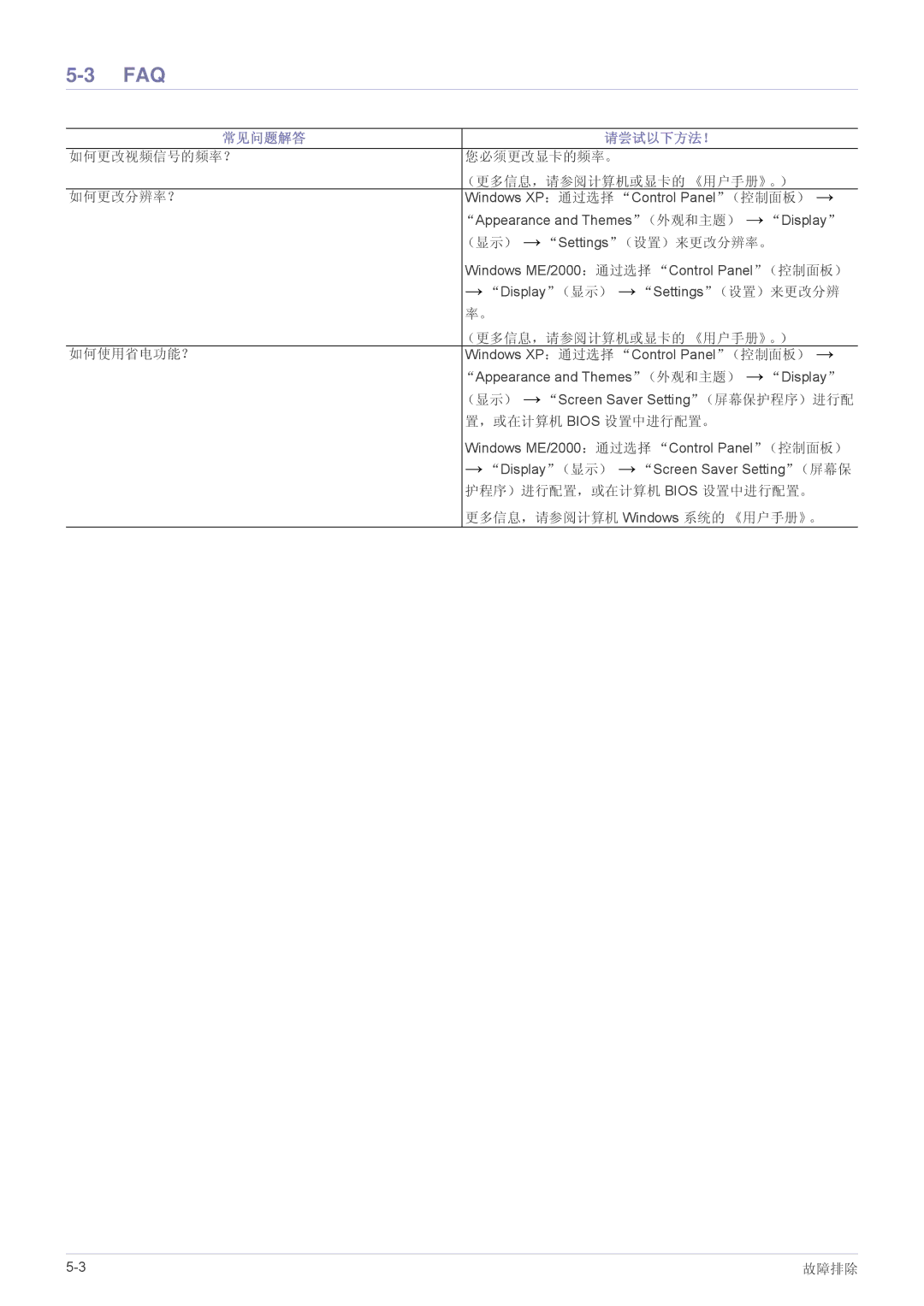 Samsung LS23NVTABW/EN, LS23NVTABW/ZA, LS20NVTABW/EN manual Faq, 常见问题解答 请尝试以下方法！ 