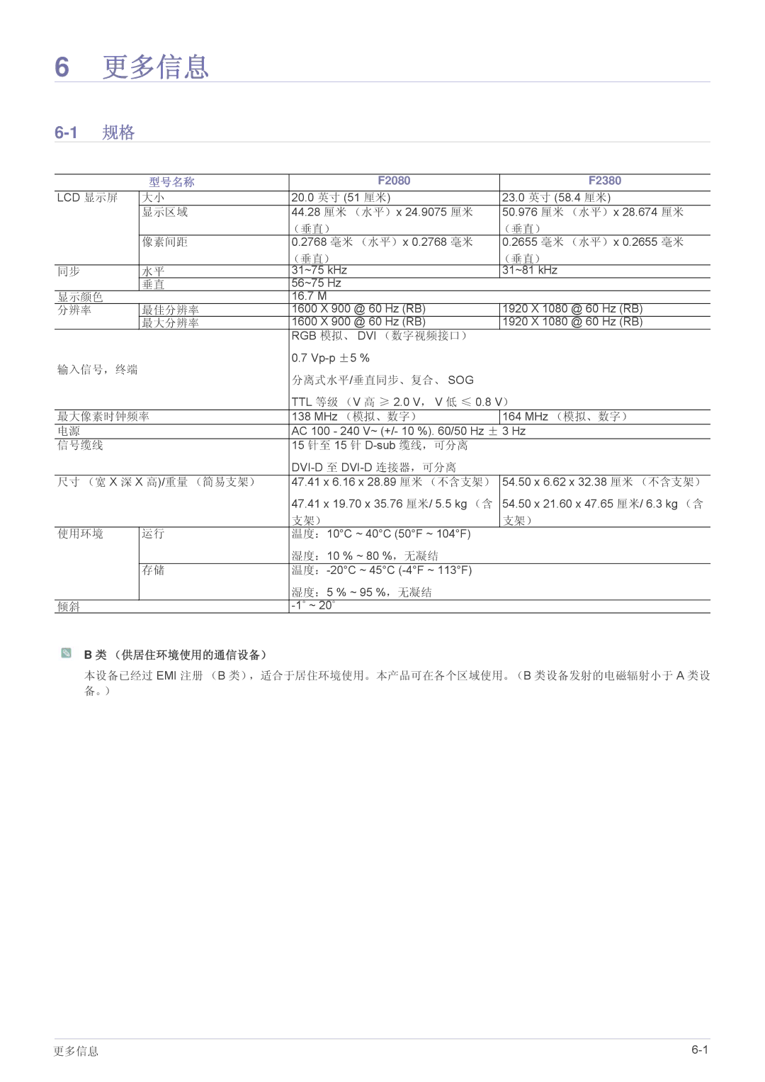 Samsung LS23NVTABW/ZA, LS23NVTABW/EN, LS20NVTABW/EN manual 更多信息, 型号名称 