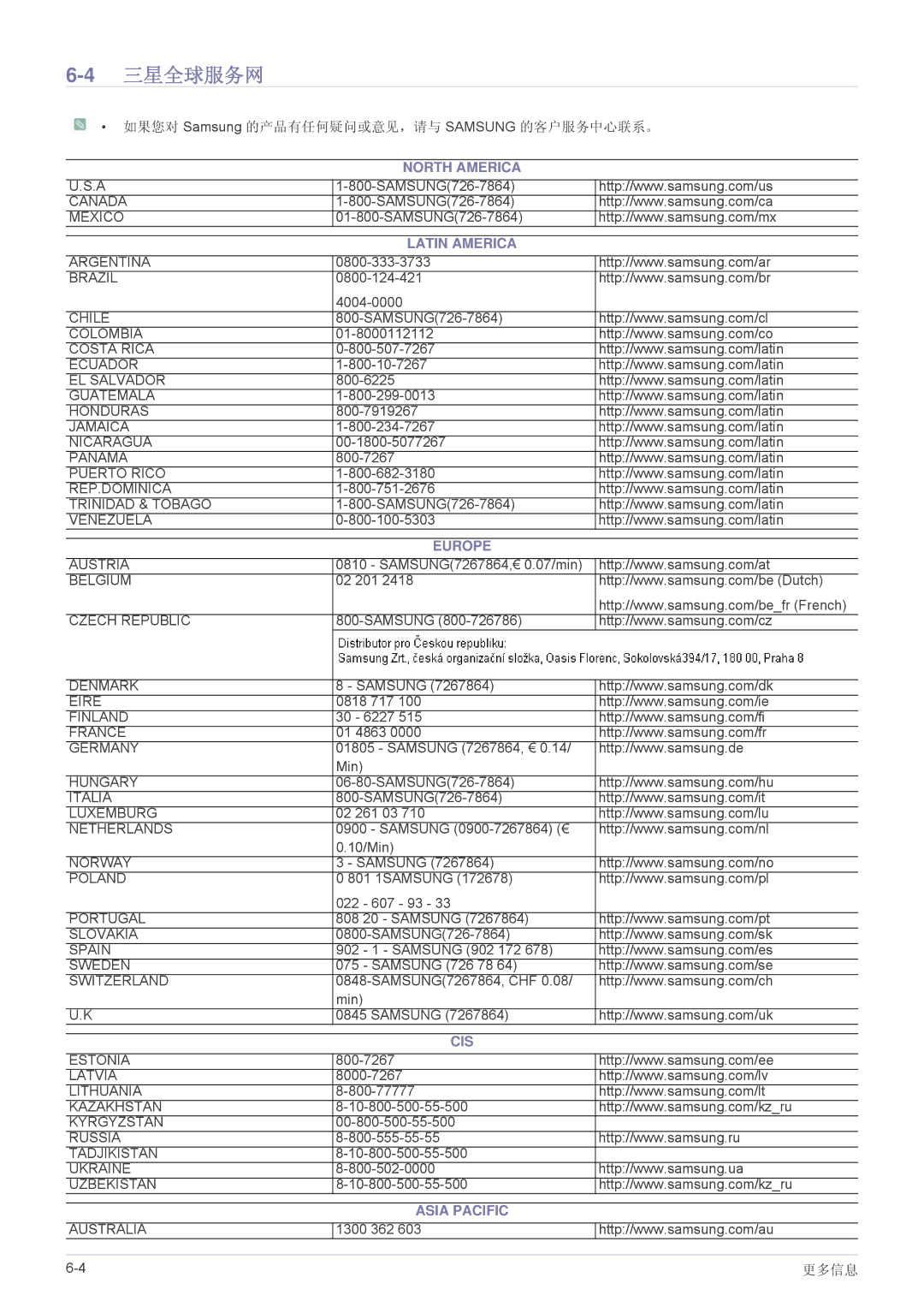 Samsung LS23NVTABW/ZA, LS23NVTABW/EN, LS20NVTABW/EN manual 4三星全球服务网, North America Latin America 