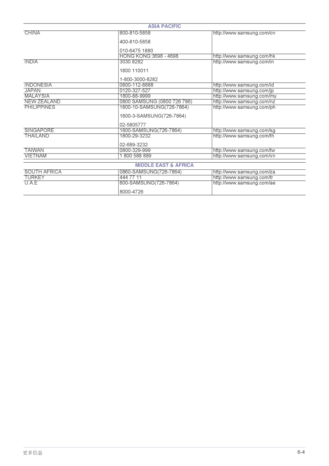 Samsung LS20NVTABW/EN, LS23NVTABW/EN, LS23NVTABW/ZA manual Middle East & Africa 