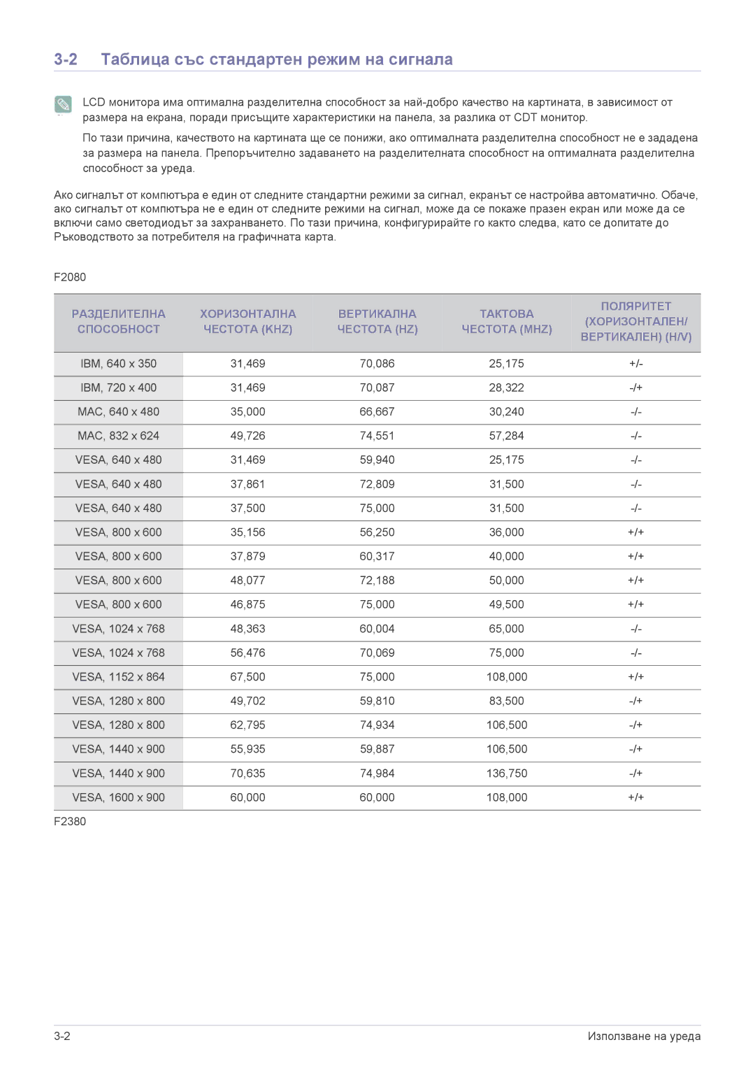 Samsung LS23NVTABW/EN manual Таблица със стандартен режим на сигнала 