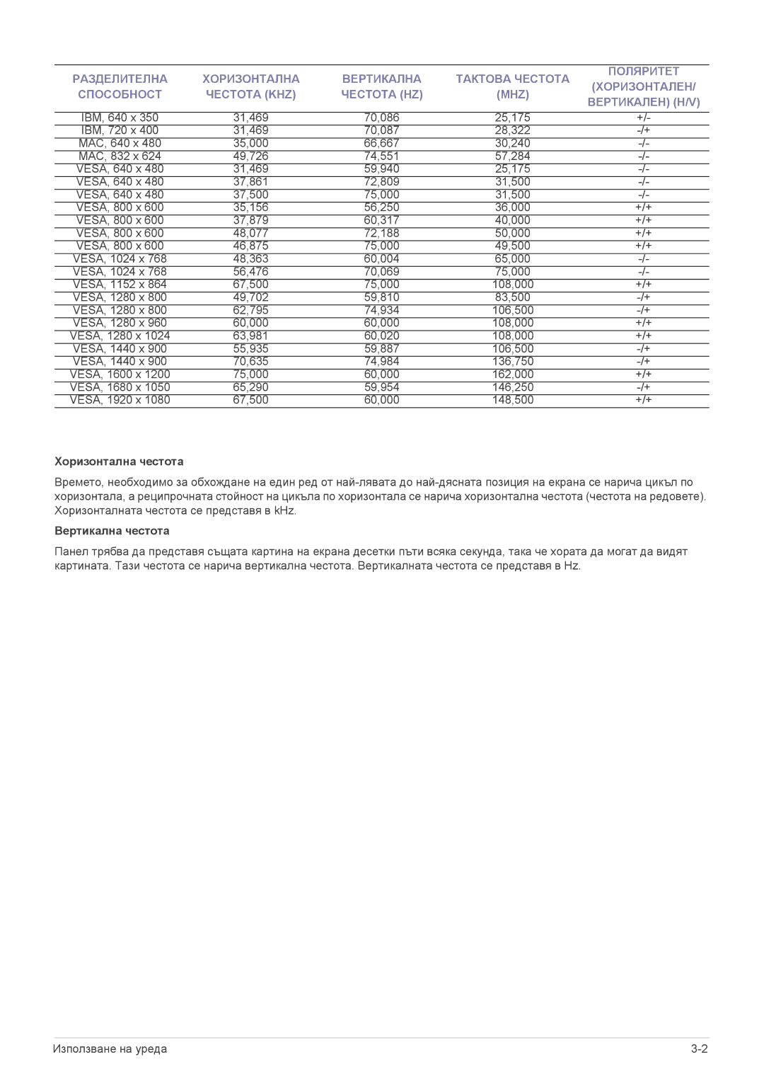 Samsung LS23NVTABW/EN manual Хоризонтална честота, Вертикална честота 