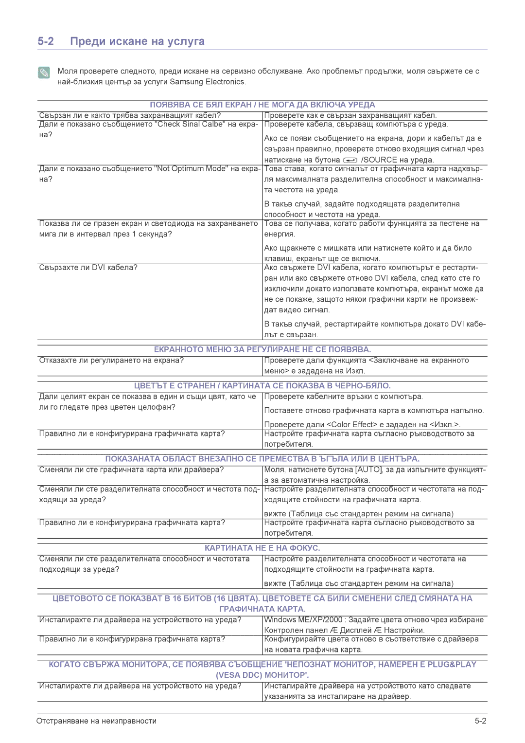 Samsung LS23NVTABW/EN Преди искане на услуга, Появява СЕ БЯЛ Екран / НЕ Мога ДА Включа Уреда, Картината НЕ Е НА Фокус 