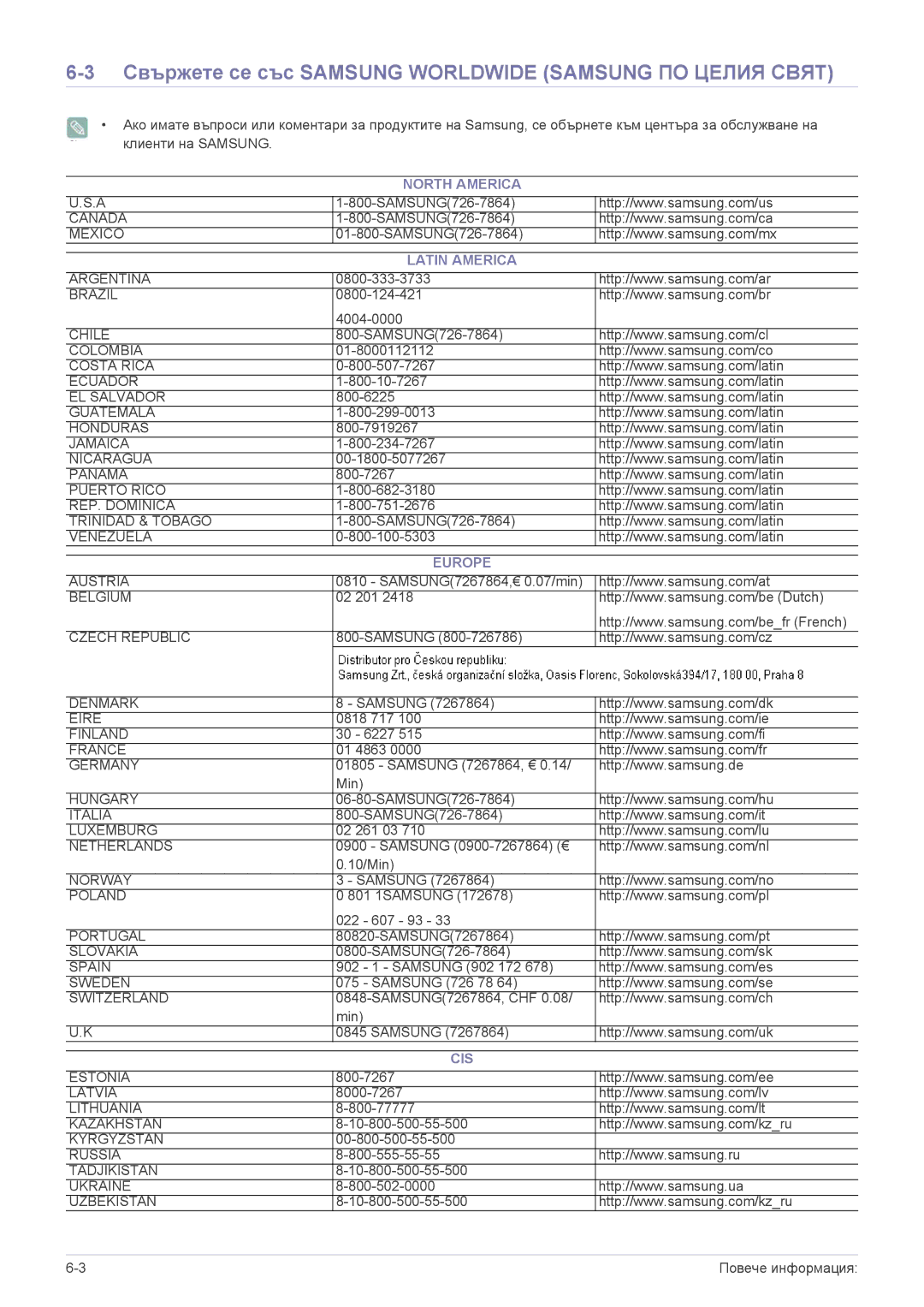 Samsung LS23NVTABW/EN Свържете се със Samsung Worldwide Samsung ПО Целия Свят, North America Latin America, Europe, Cis 