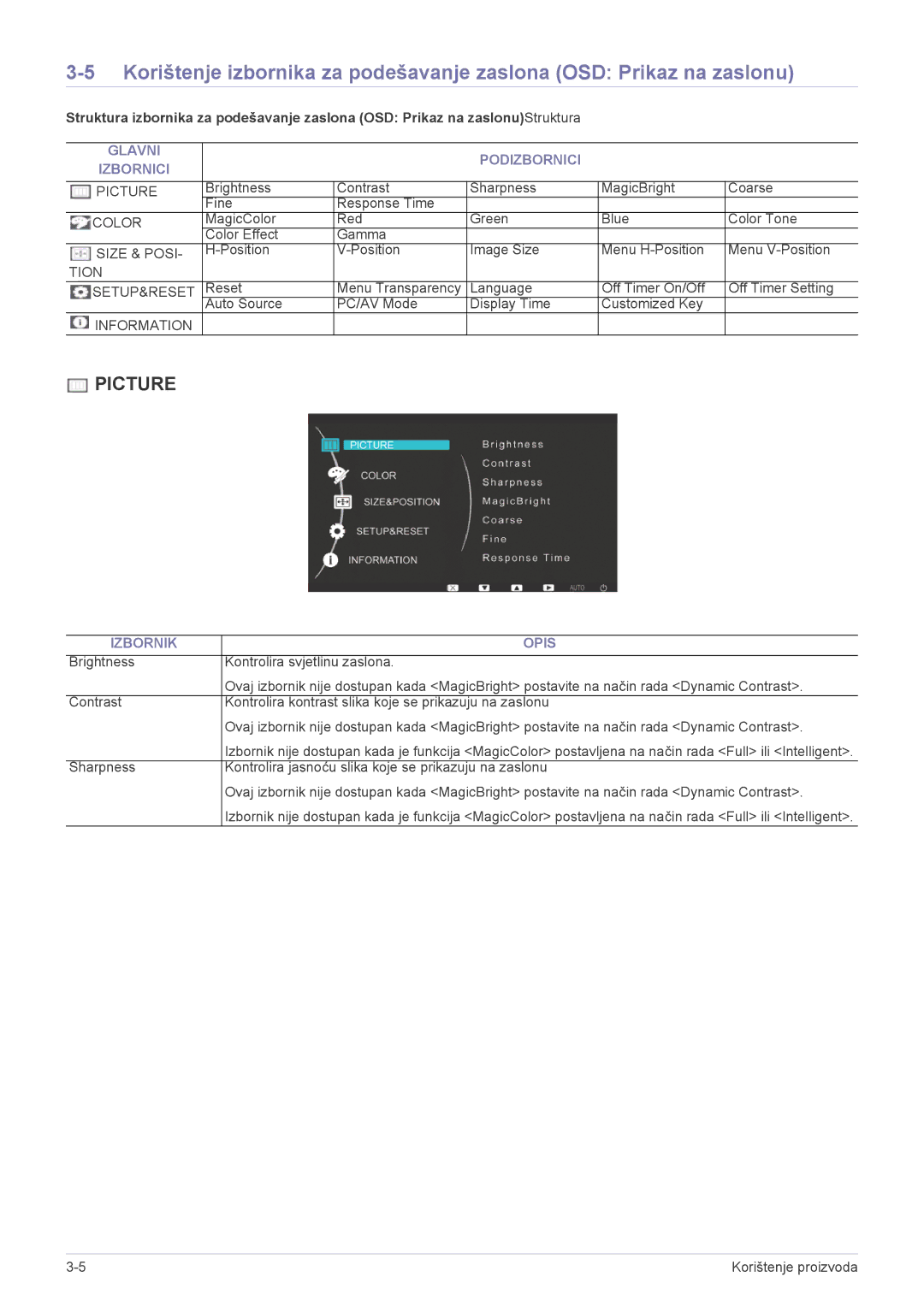 Samsung LS23NVTABW/EN manual Glavni Podizbornici Izbornici, Izbornik Opis 