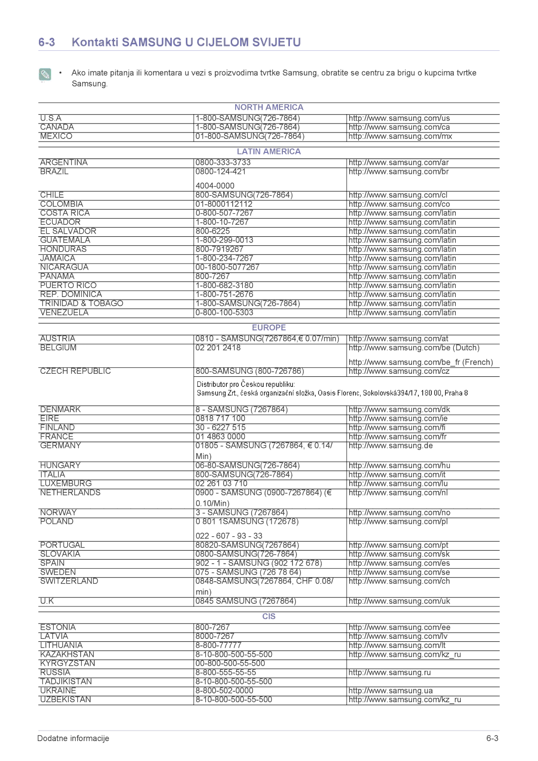 Samsung LS23NVTABW/EN manual Kontakti Samsung U Cijelom Svijetu, North America Latin America, Europe, Cis 