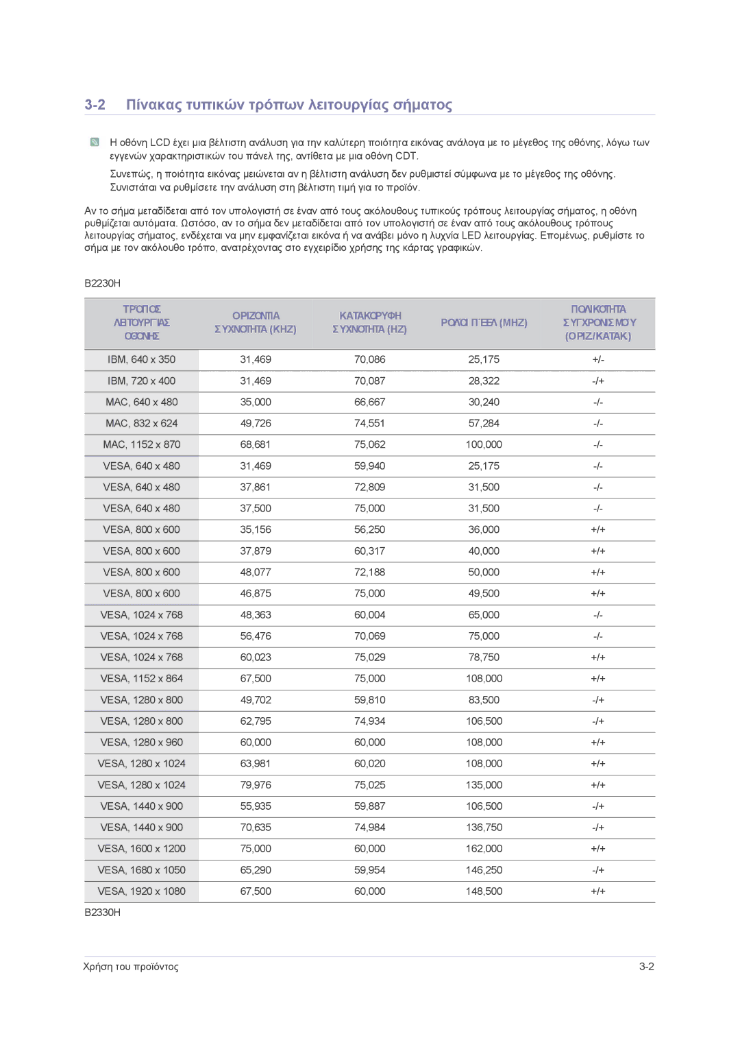 Samsung LS23PUHKF/EN manual Πίνακας τυπικών τρόπων λειτουργίας σήματος, Οριζόντια Κατακόρυφη Πολικότητα, Ρολόι Πίξελ MHZ 