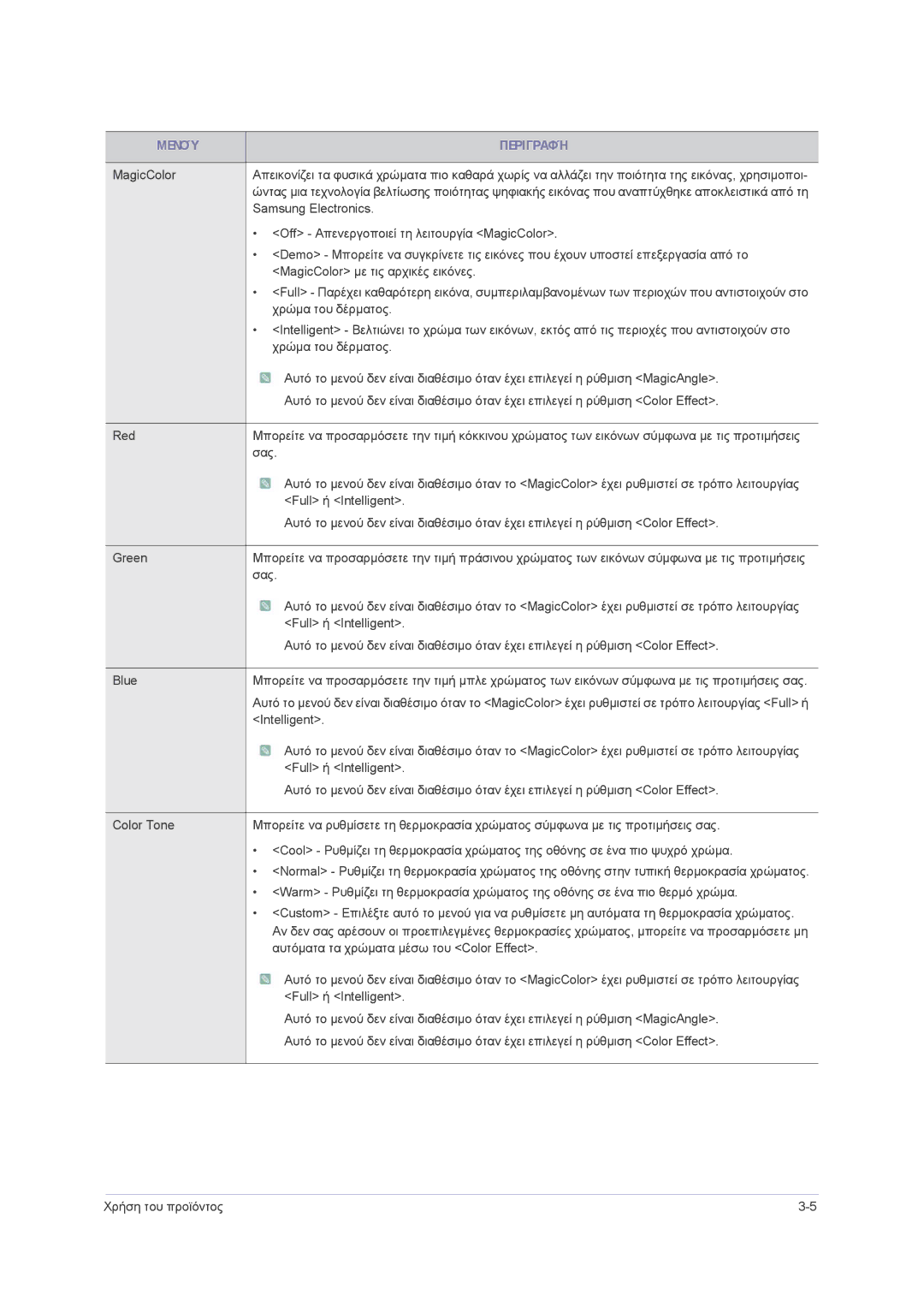 Samsung LS22PUHKF/EN, LS23PUHKF/EN, LS24PUHKF/EN manual Samsung Electronics 