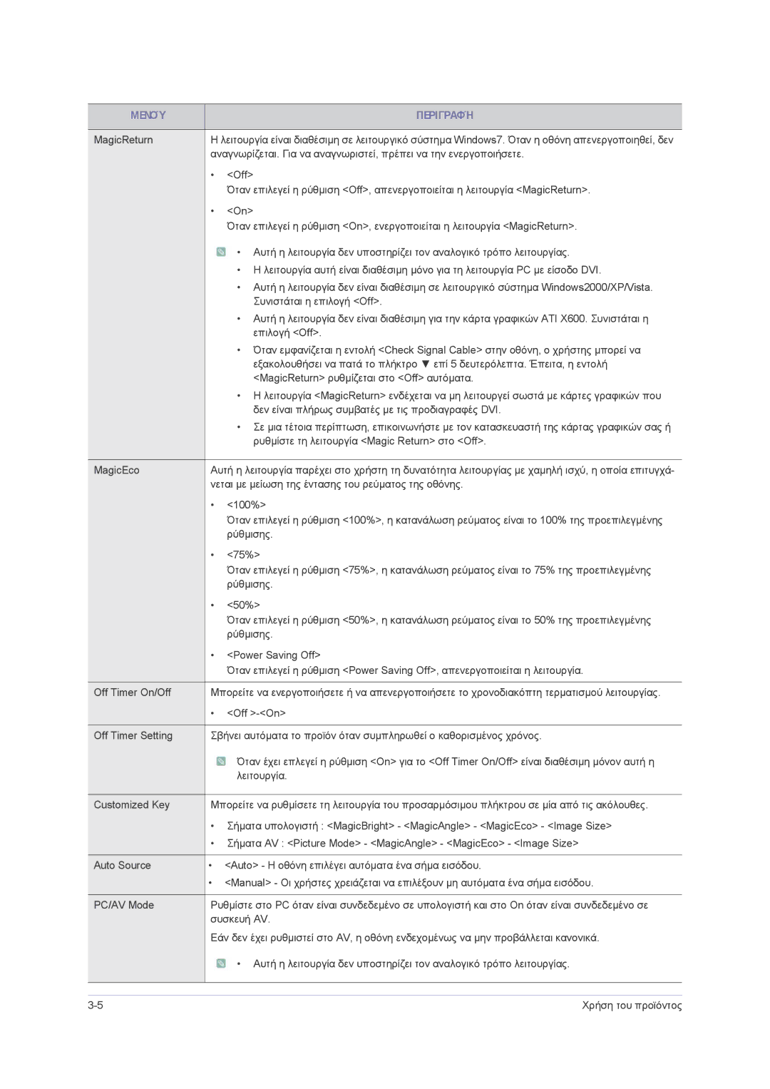 Samsung LS22PUHKF/EN, LS23PUHKF/EN, LS24PUHKF/EN manual Συνιστάται η επιλογή Off 