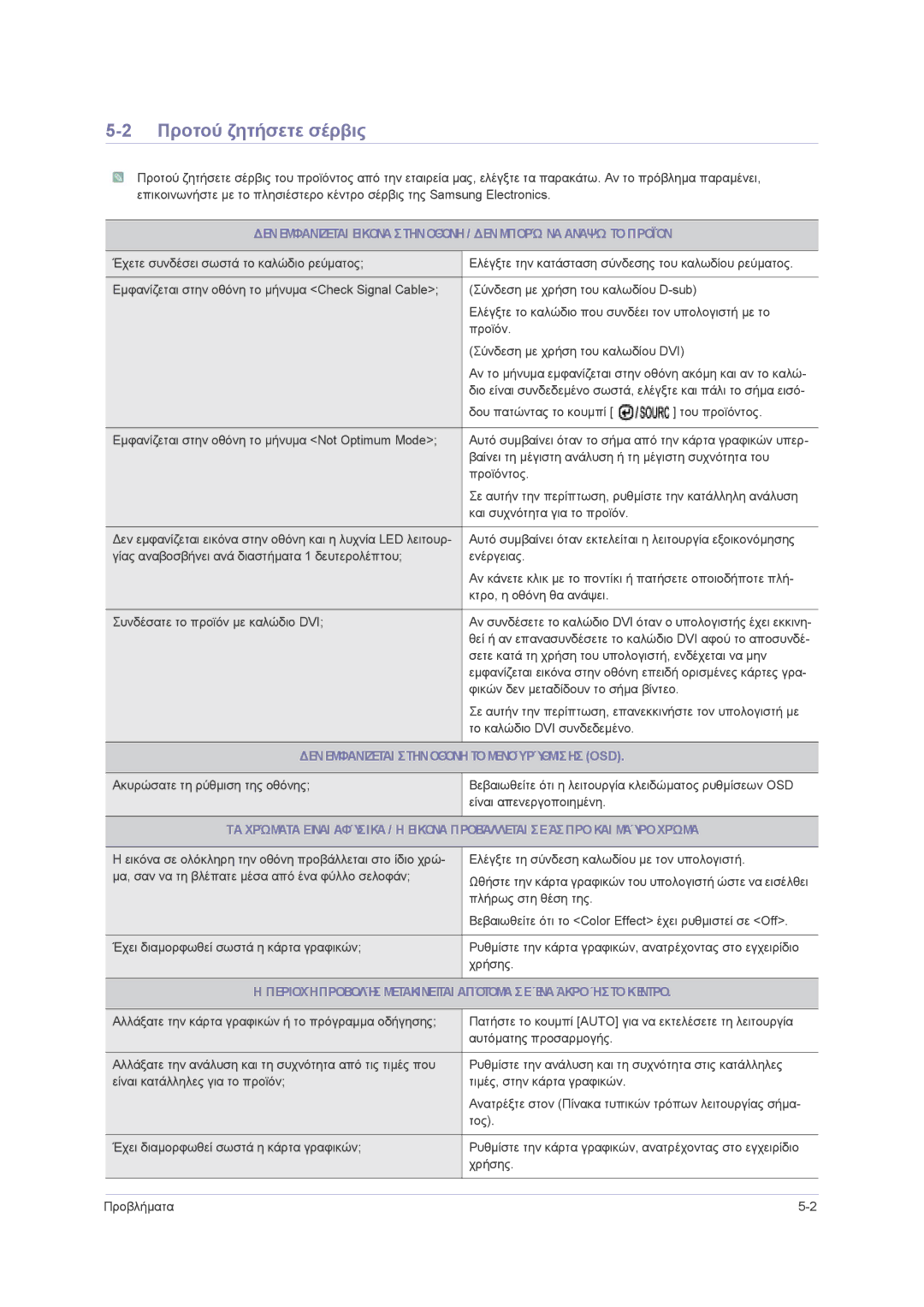 Samsung LS24PUHKF/EN, LS23PUHKF/EN, LS22PUHKF/EN manual Προτού ζητήσετε σέρβις, Δενεμφανίζεται Στηνοθόνη Τομενούρύθμισησ OSD 