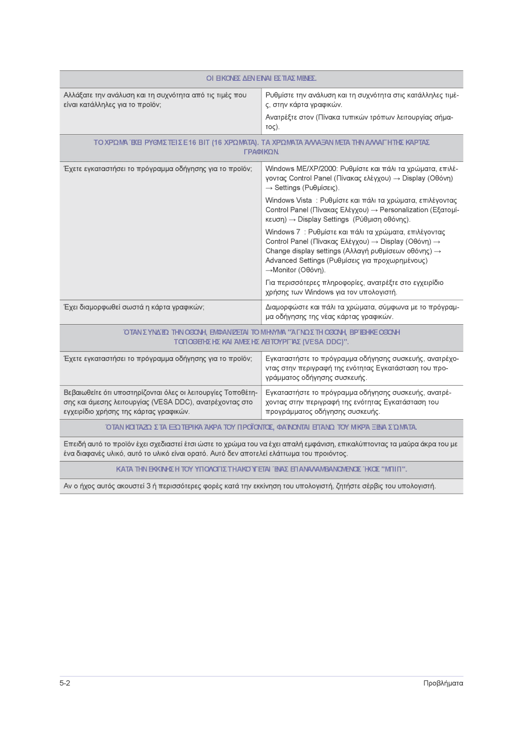 Samsung LS23PUHKF/EN, LS22PUHKF/EN, LS24PUHKF/EN manual ΟΙ Εικόνεσ Δενείναι Εστιασμένεσ 