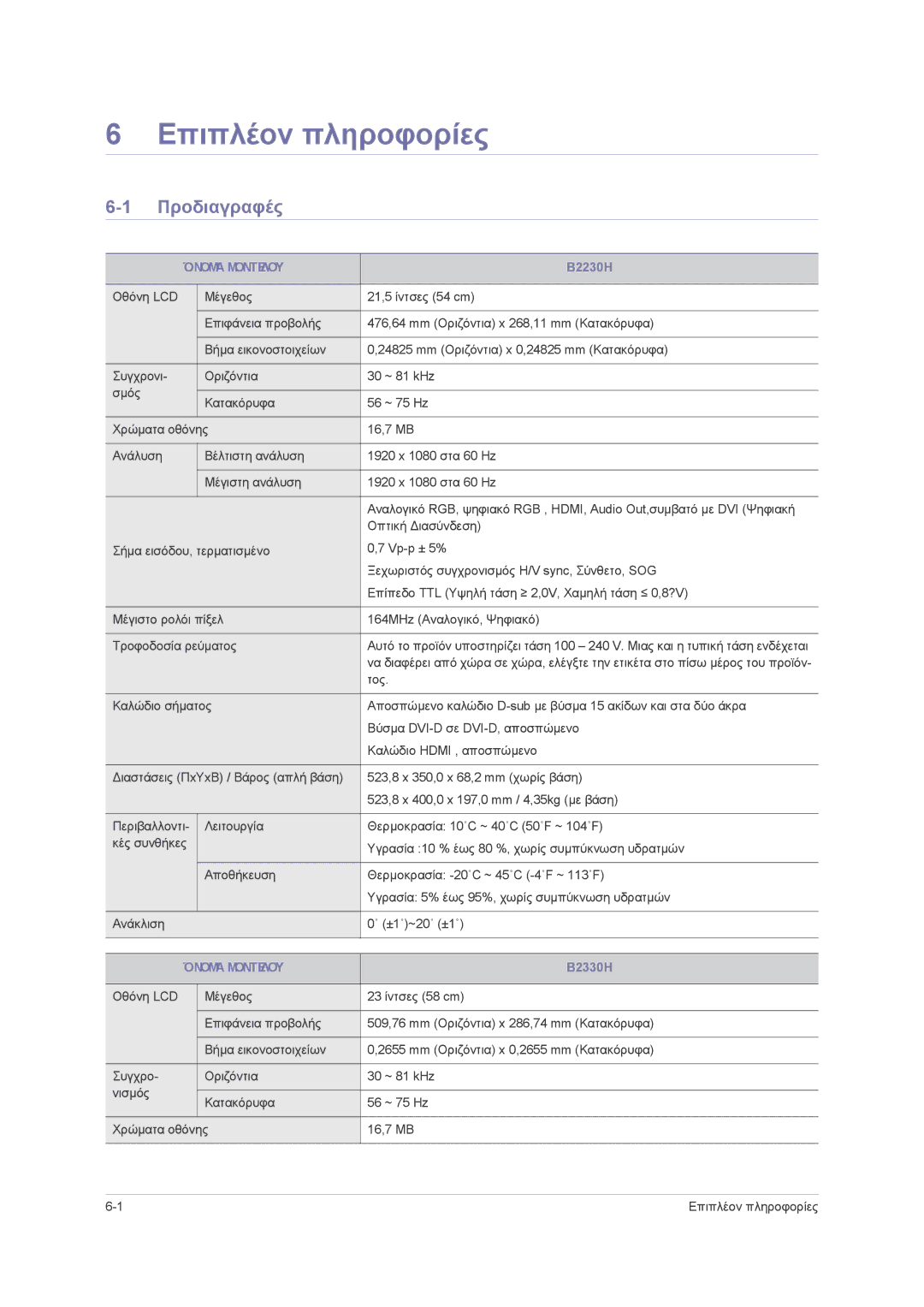 Samsung LS24PUHKF/EN, LS23PUHKF/EN, LS22PUHKF/EN manual Επιπλέον πληροφορίες, Όνομα Μοντέλου 