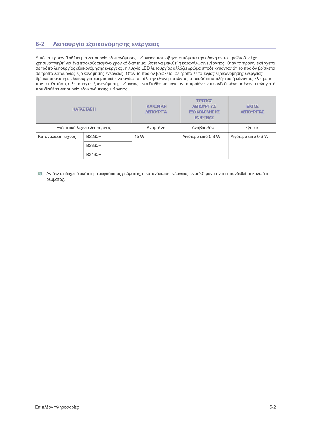 Samsung LS24PUHKF/EN, LS23PUHKF/EN, LS22PUHKF/EN manual Λειτουργία εξοικονόμησης ενέργειας, Τρόποσ 