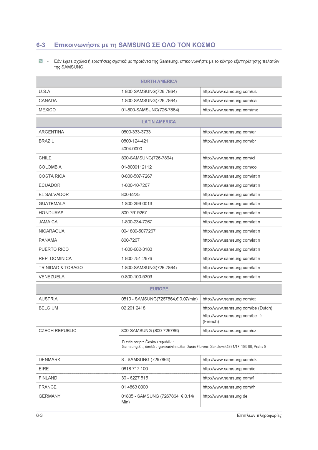 Samsung LS23PUHKF/EN, LS22PUHKF/EN manual Επικοινωνήστε με τη Samsung ΣΕ ΟΛΟ ΤΟΝ Κοσμο, North America, Latin America, Europe 