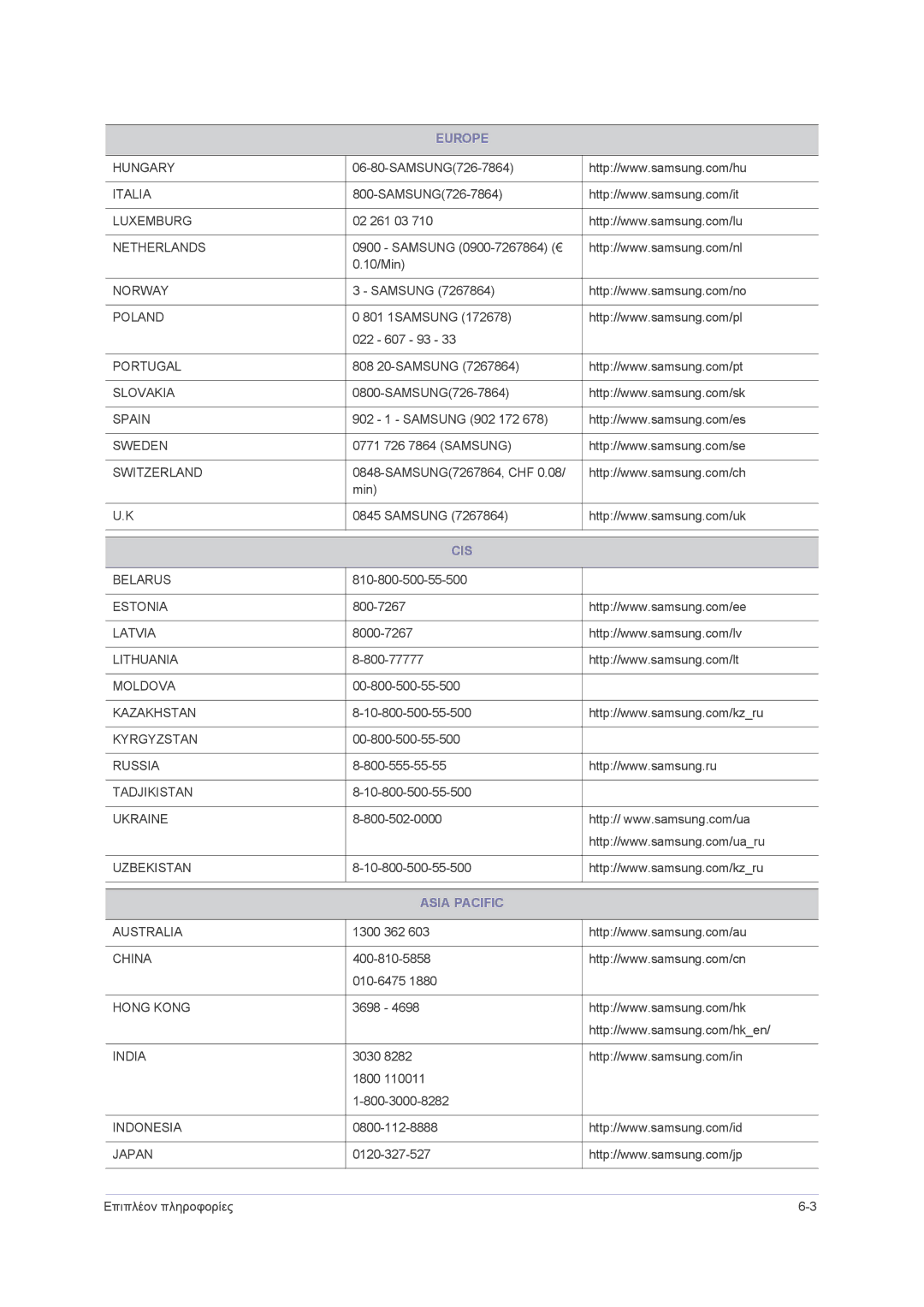 Samsung LS22PUHKF/EN, LS23PUHKF/EN, LS24PUHKF/EN manual Cis, Asia Pacific 