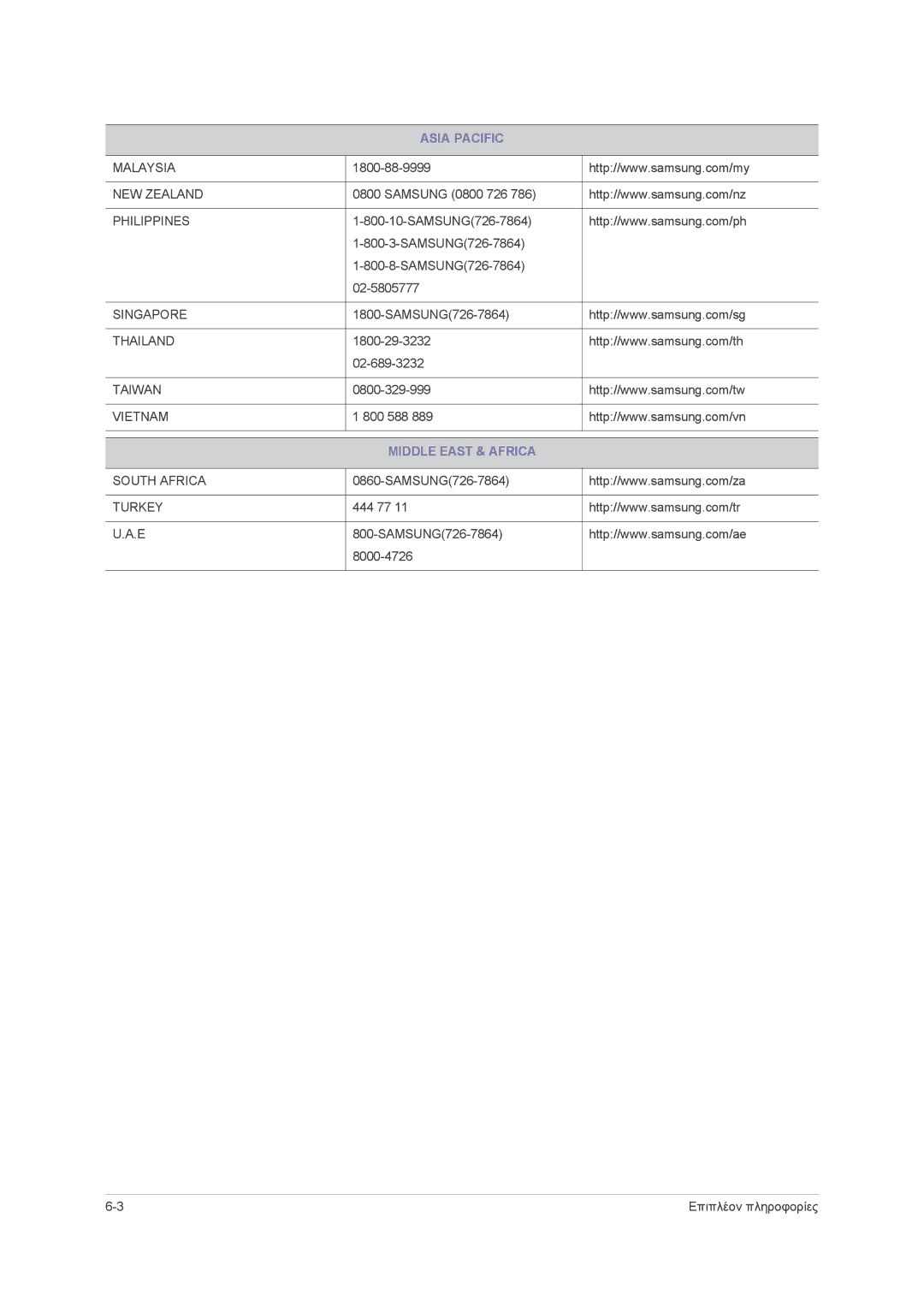 Samsung LS24PUHKF/EN, LS23PUHKF/EN, LS22PUHKF/EN manual Middle East & Africa 