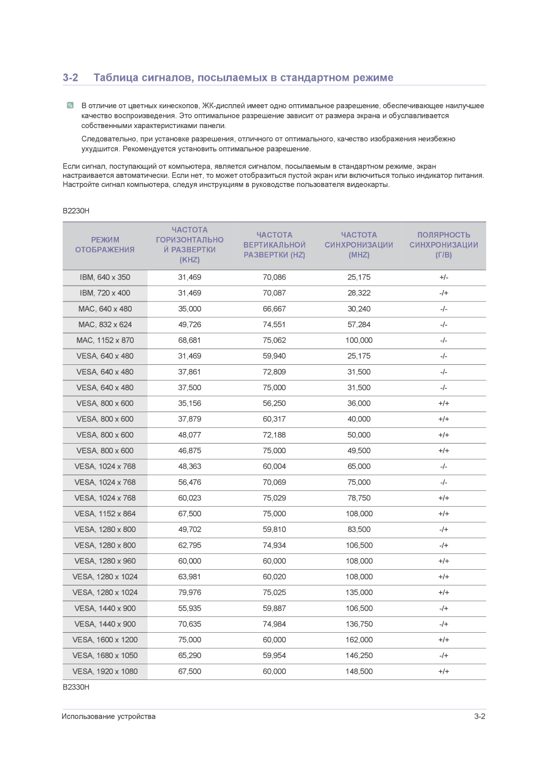 Samsung LS22PUHKFY/EN, LS23PUHKF/EN, LS22PUHKF/EN, LS24PUHKF/EN manual Таблица сигналов, посылаемых в стандартном режиме 