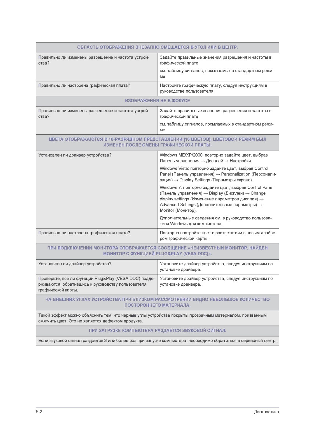 Samsung LS22PUHKF/EN, LS23PUHKF/EN, LS24PUHKF/EN Изображения НЕ В Фокусе, ПРИ Загрузке Компьютера Раздается Звуковой Сигнал 