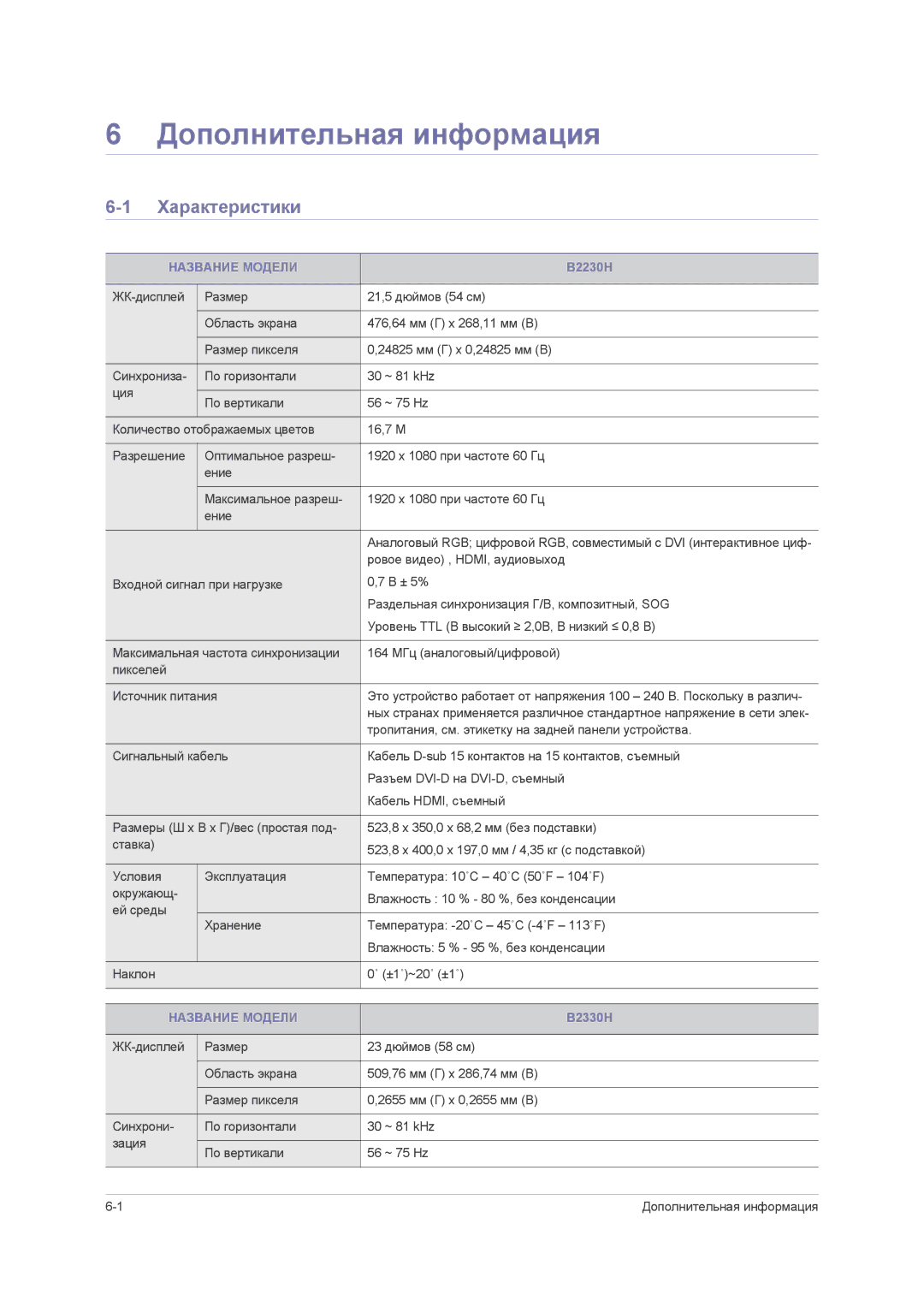 Samsung LS23PUZKFV/EN, LS23PUHKF/EN, LS22PUHKFY/EN, LS22PUHKF/EN Дополнительная информация, Характеристики, Название Модели 