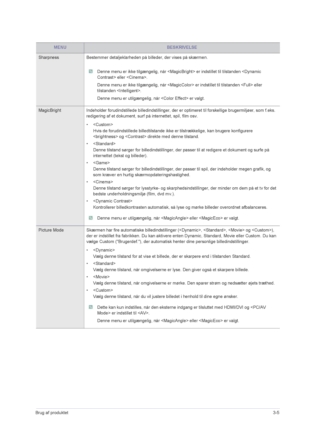 Samsung LS24PUHKF/EN, LS23PUHKF/EN, LS22PUHKFY/EN, LS22PUHKF/EN manual Menu Beskrivelse 