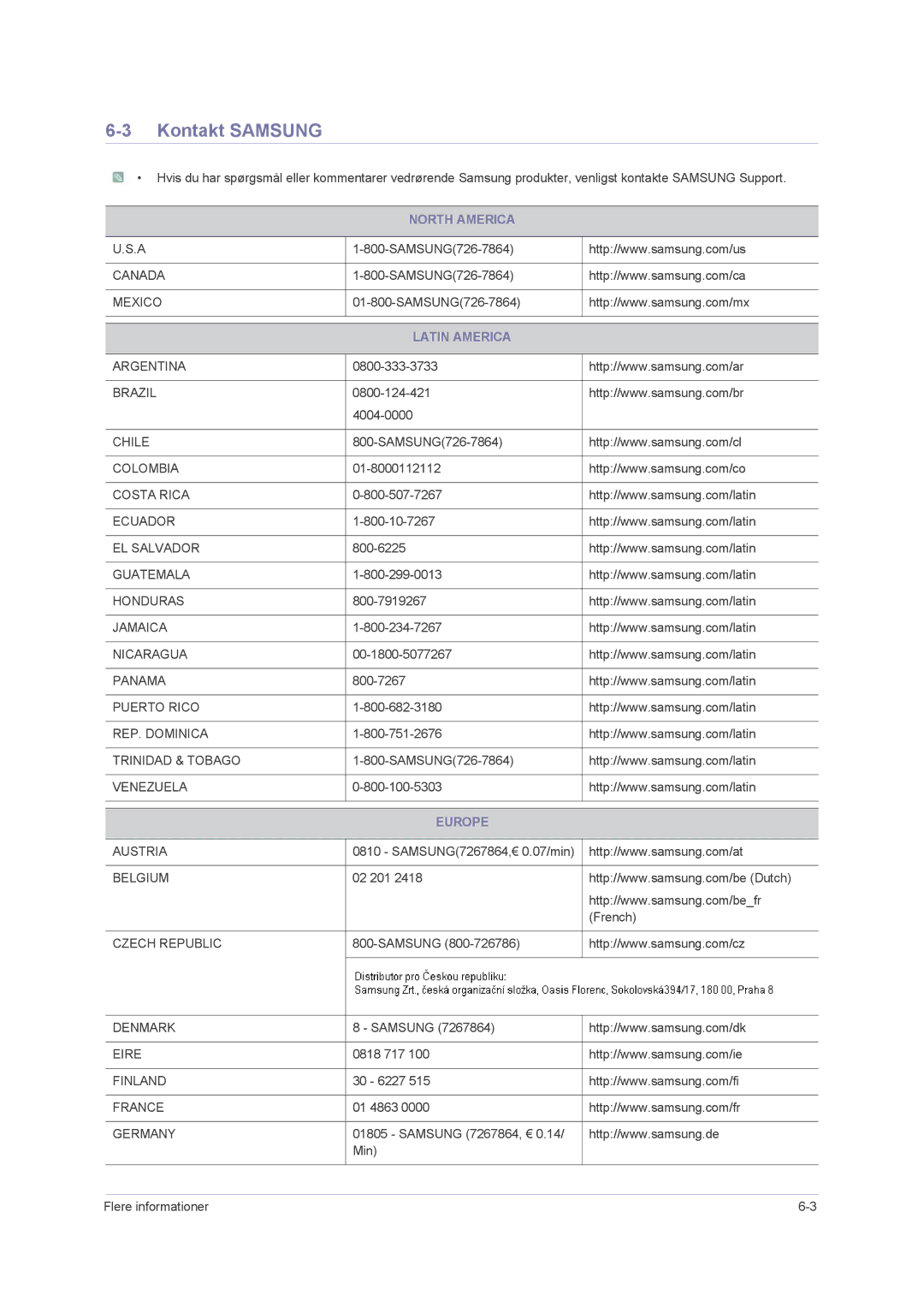 Samsung LS24PUHKF/EN, LS23PUHKF/EN, LS22PUHKFY/EN, LS22PUHKF/EN manual Kontakt Samsung, North America, Latin America, Europe 