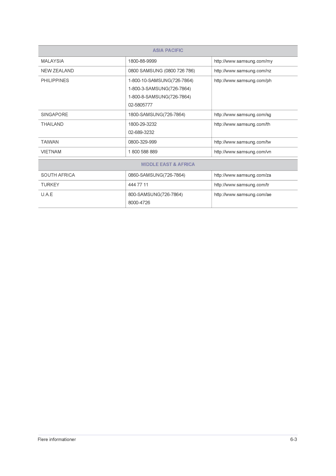 Samsung LS22PUHKFY/EN, LS23PUHKF/EN, LS22PUHKF/EN, LS24PUHKF/EN manual Middle East & Africa 