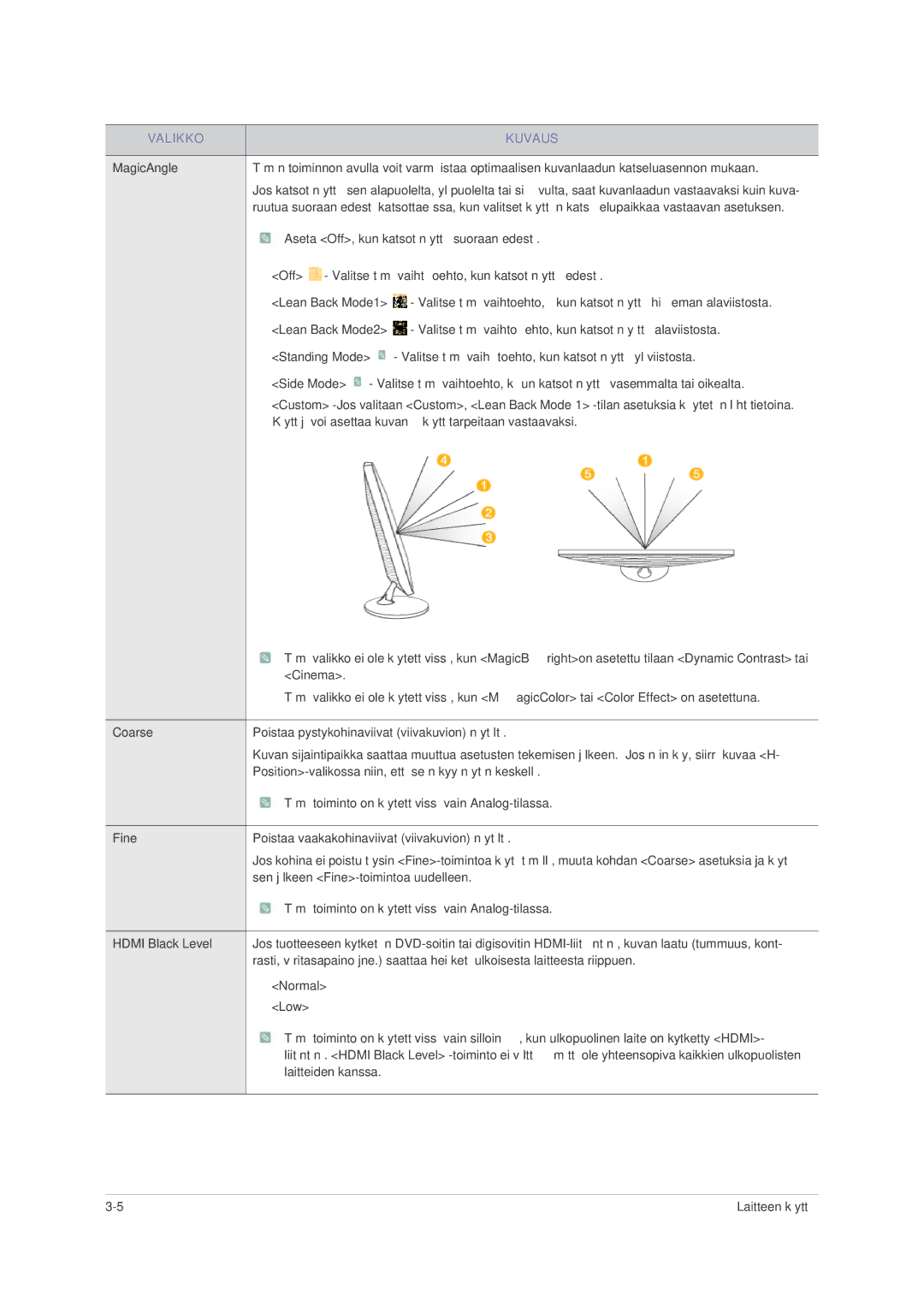 Samsung LS23PUHKF/EN, LS22PUHKFY/EN, LS22PUHKF/EN, LS24PUHKF/EN manual Valikko Kuvaus 