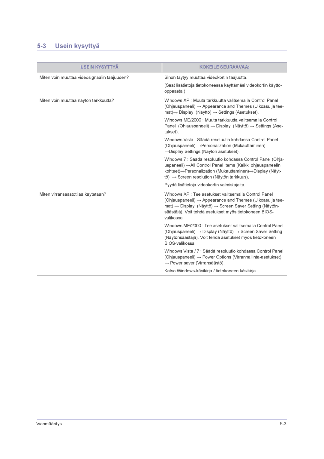 Samsung LS22PUHKFY/EN, LS23PUHKF/EN, LS22PUHKF/EN, LS24PUHKF/EN manual Usein kysyttyä, Usein Kysyttyä Kokeile Seuraavaa 