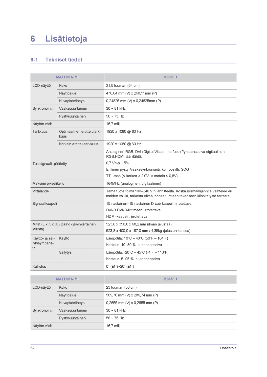 Samsung LS22PUHKF/EN, LS23PUHKF/EN, LS22PUHKFY/EN, LS24PUHKF/EN manual Lisätietoja, Tekniset tiedot, Mallin Nimi 