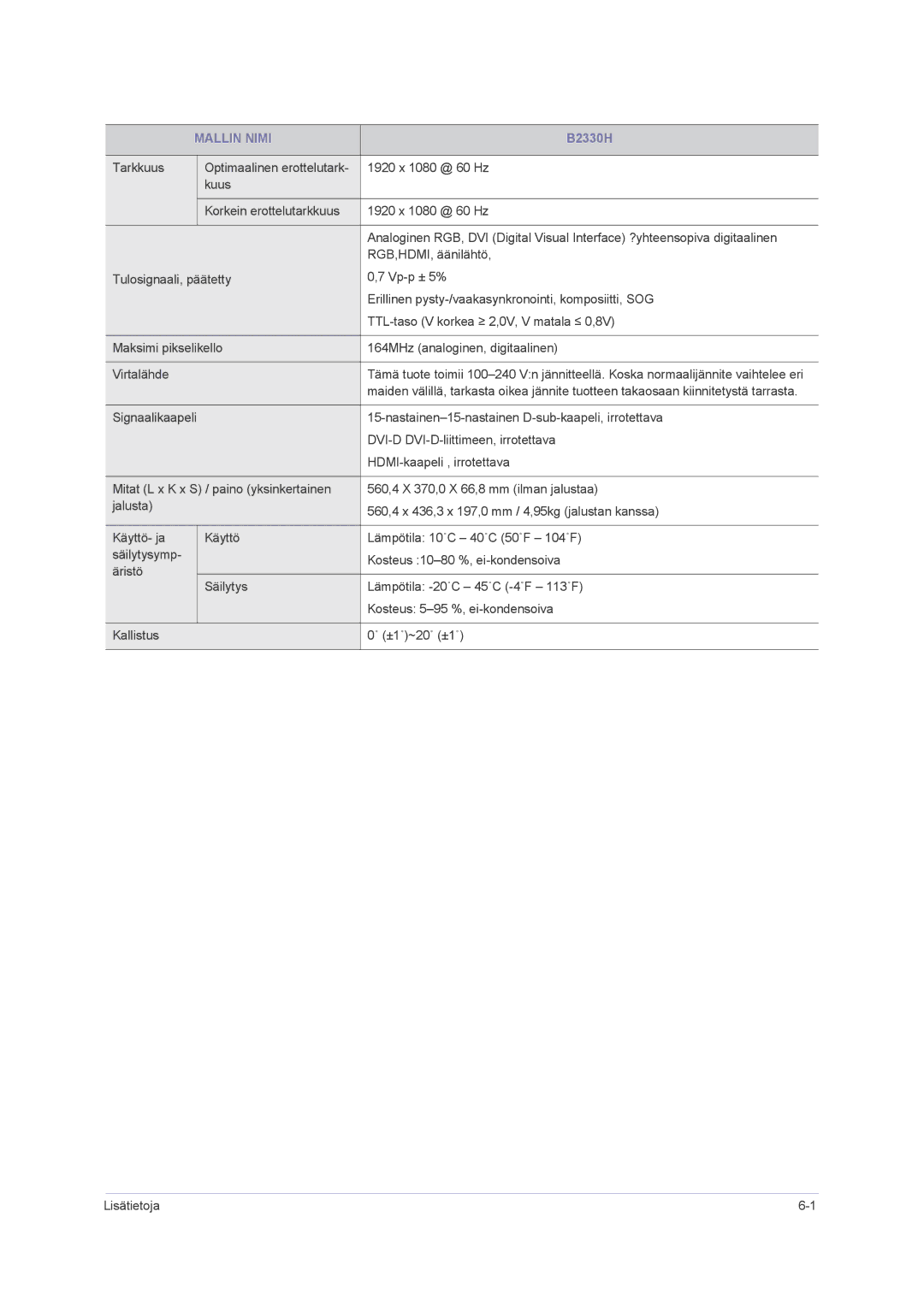 Samsung LS24PUHKF/EN, LS23PUHKF/EN, LS22PUHKFY/EN, LS22PUHKF/EN manual Mallin Nimi 