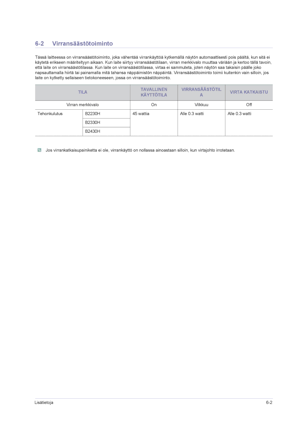 Samsung LS22PUHKFY/EN, LS23PUHKF/EN, LS22PUHKF/EN Virransäästötoiminto, Tila Tavallinen Virransäästötil Virta Katkaistu 