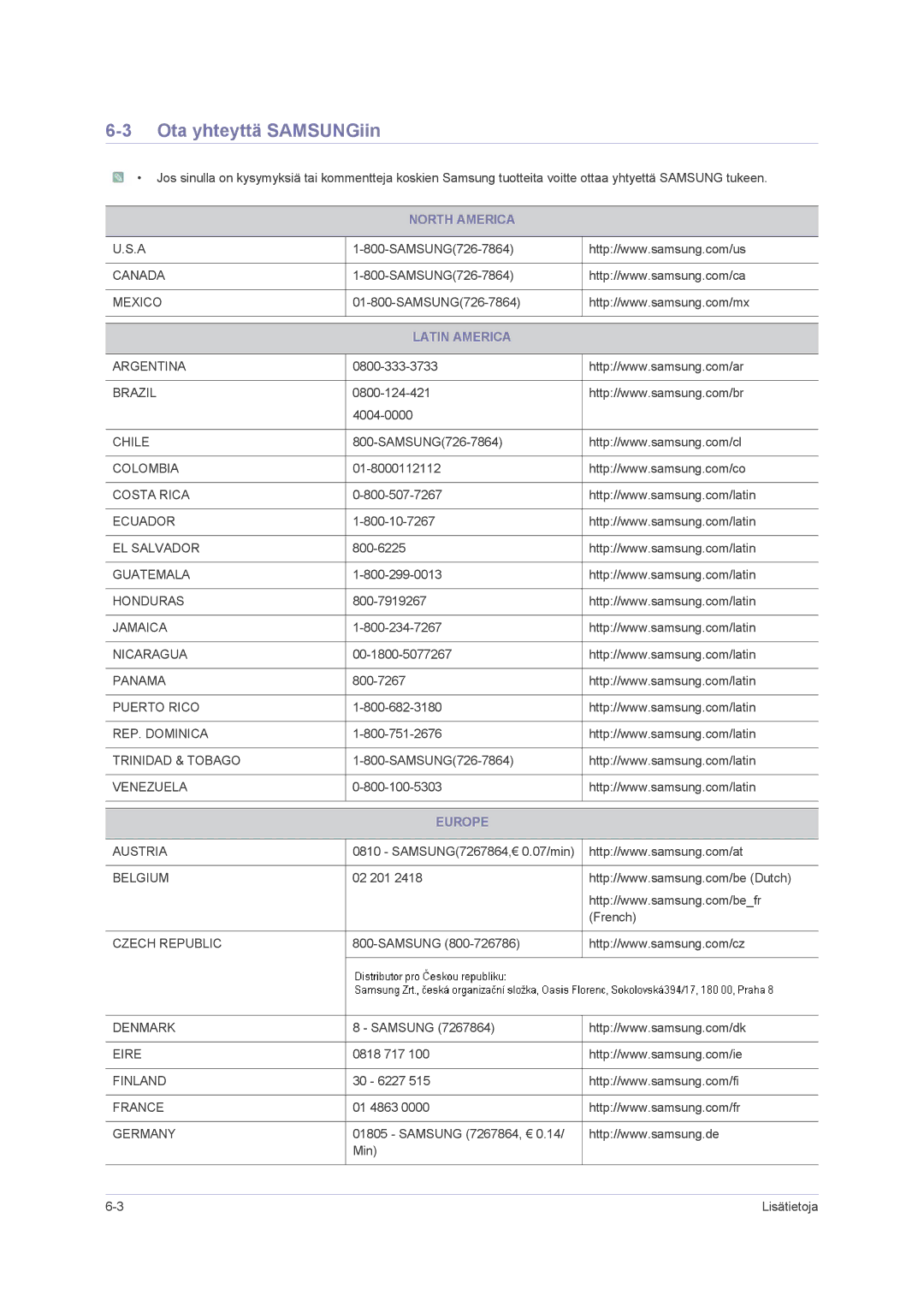 Samsung LS22PUHKF/EN, LS23PUHKF/EN, LS22PUHKFY/EN manual Ota yhteyttä SAMSUNGiin, North America, Latin America, Europe 