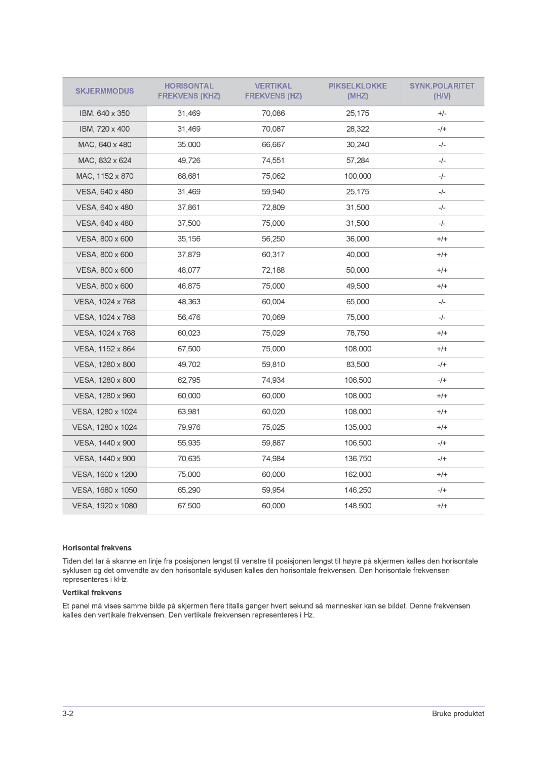 Samsung LS22PUHKF/EN, LS23PUHKF/EN, LS22PUHKFY/EN, LS24PUHKF/EN manual Horisontal frekvens, Vertikal frekvens 