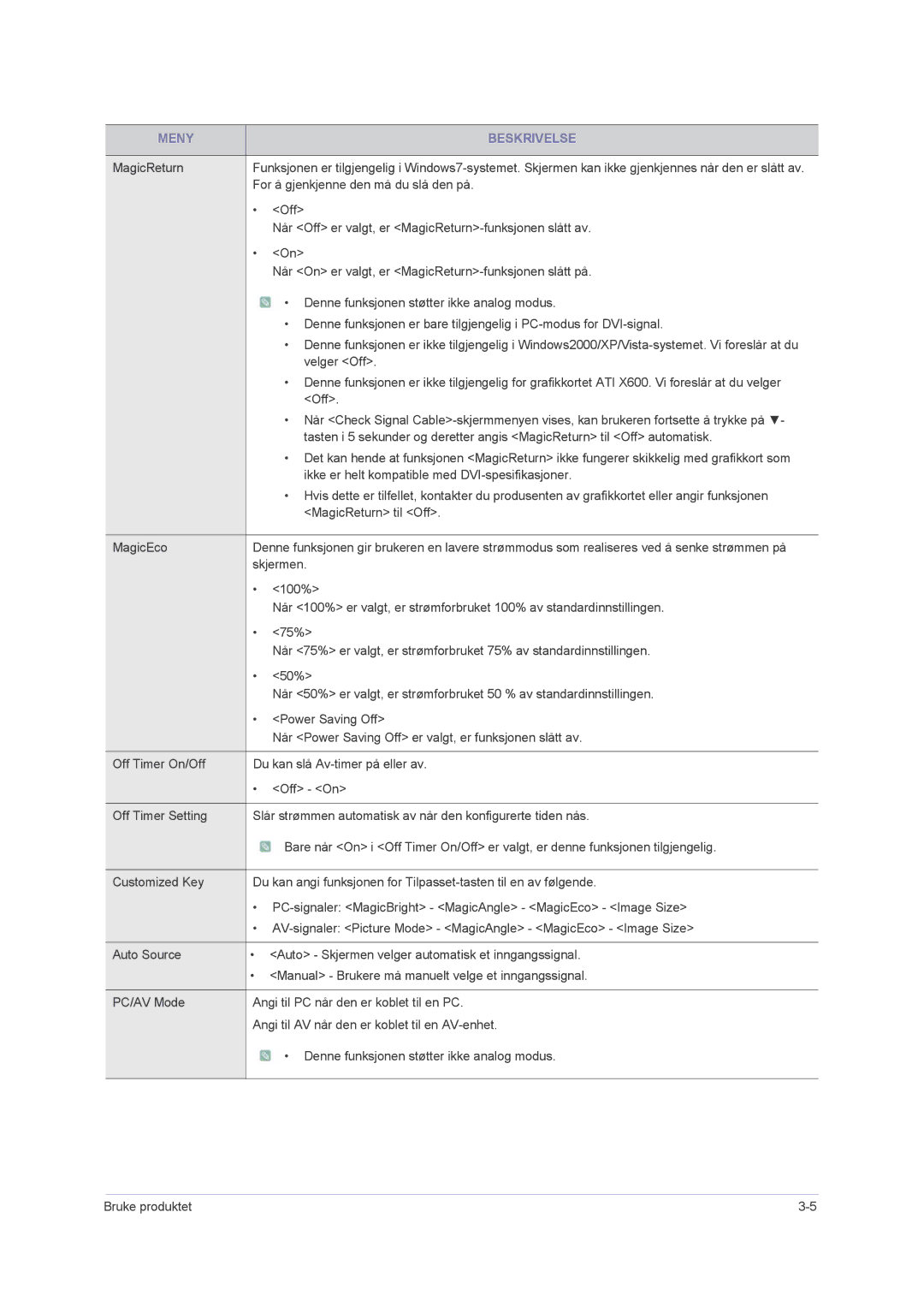 Samsung LS22PUHKFY/EN, LS23PUHKF/EN, LS22PUHKF/EN, LS24PUHKF/EN manual Meny Beskrivelse 