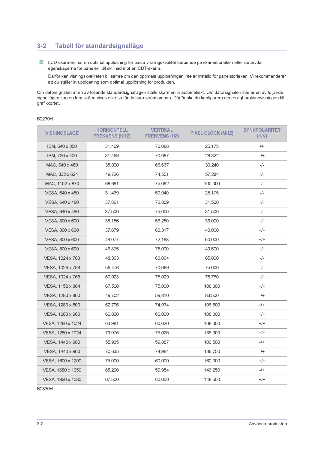 Samsung LS23PUHKF/EN, LS22PUHKFY/EN, LS22PUHKF/EN, LS24PUHKF/EN manual Tabell för standardsignalläge 