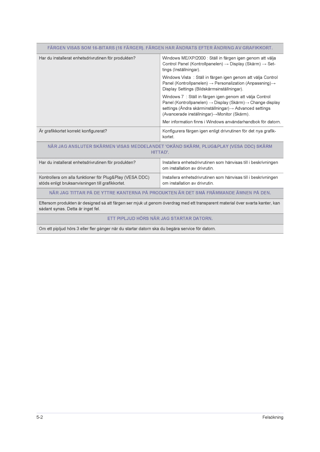 Samsung LS23PUHKF/EN, LS22PUHKFY/EN, LS22PUHKF/EN, LS24PUHKF/EN manual Hittad, ETT Pipljud Hörs NÄR JAG Startar Datorn 